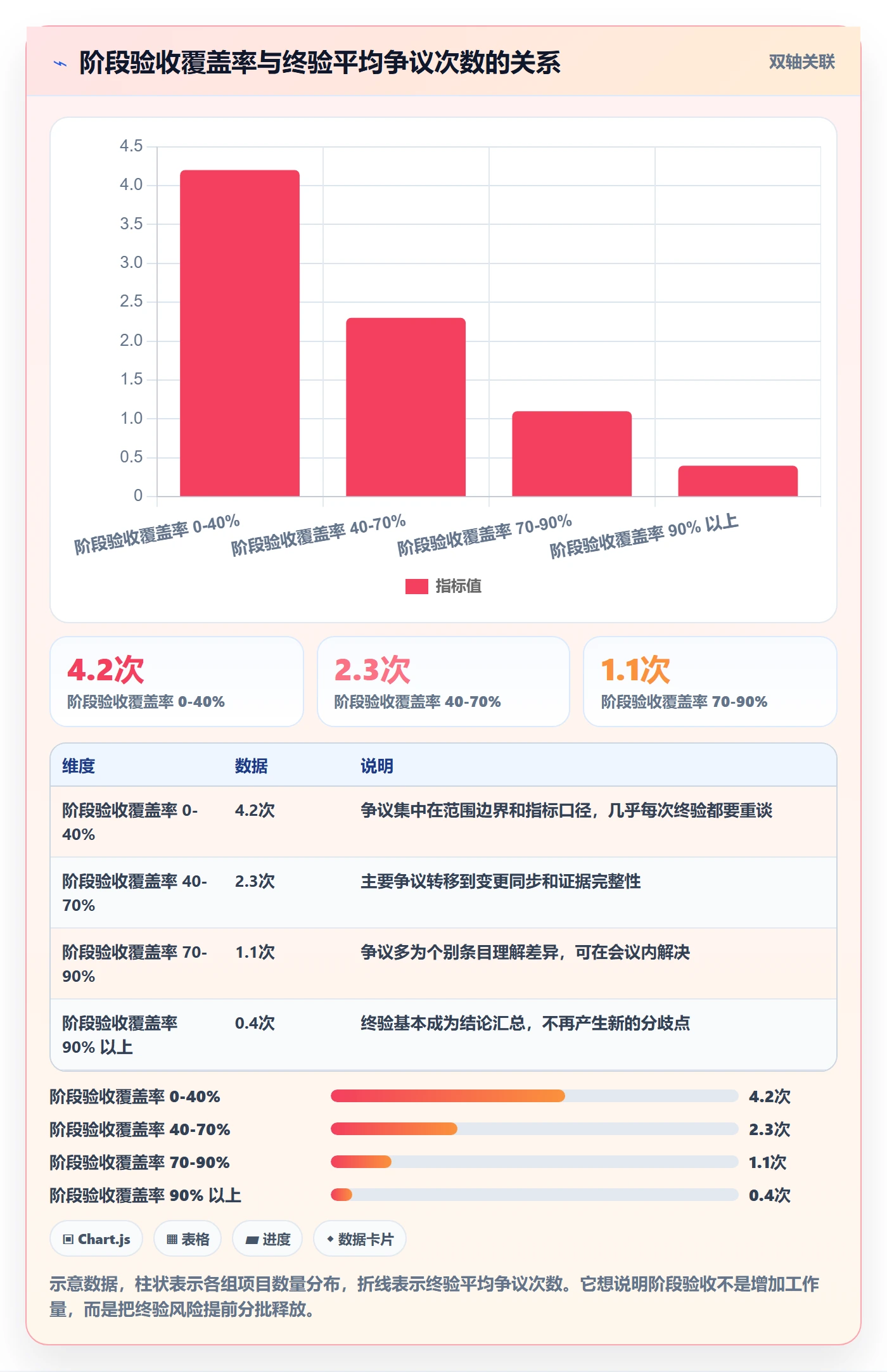 项目目标验收标准教程:PMO落地方案,避坑指南