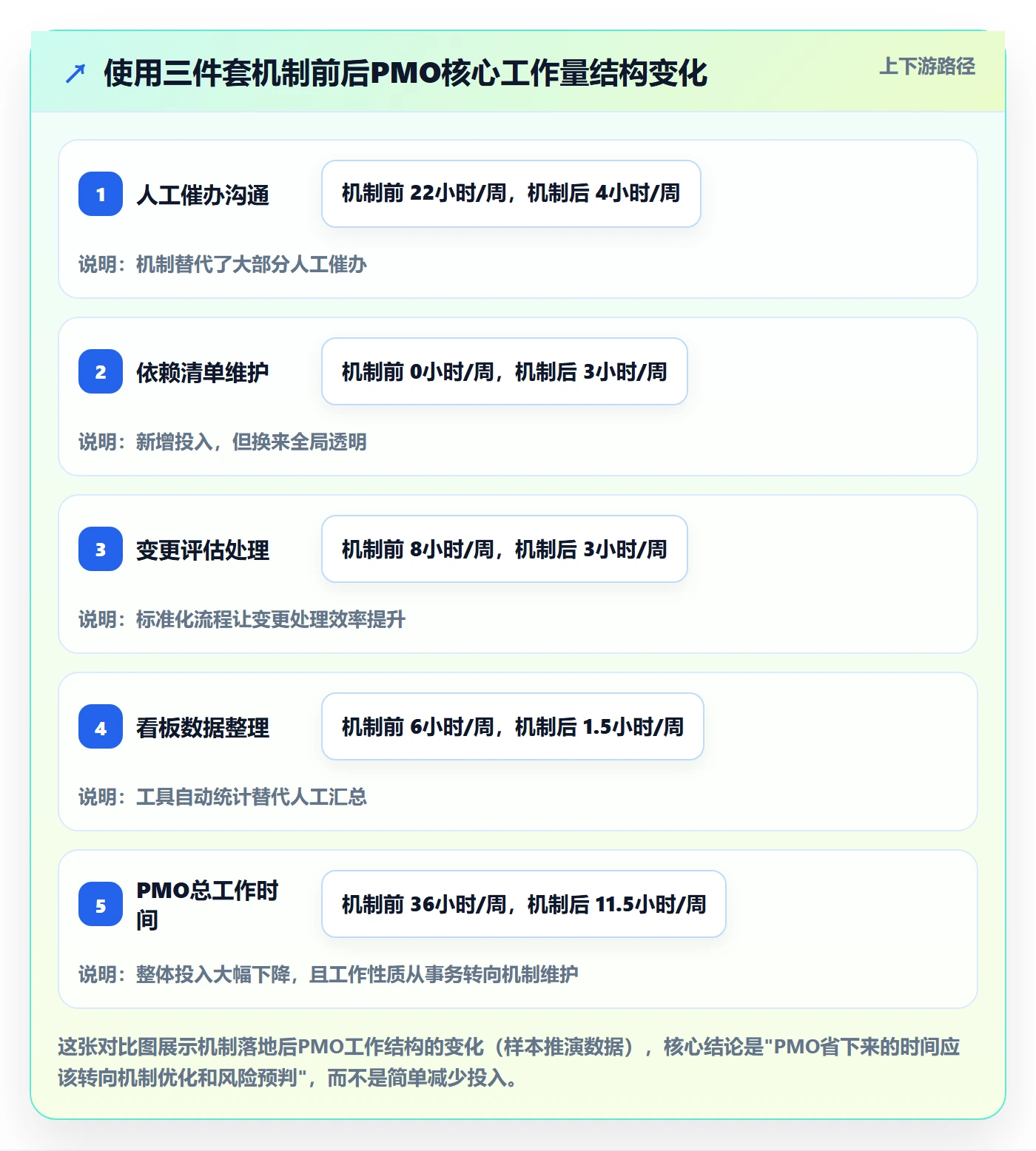 依赖冲突实操方法:PMO提升任务依赖效率的效率提升方法与模板