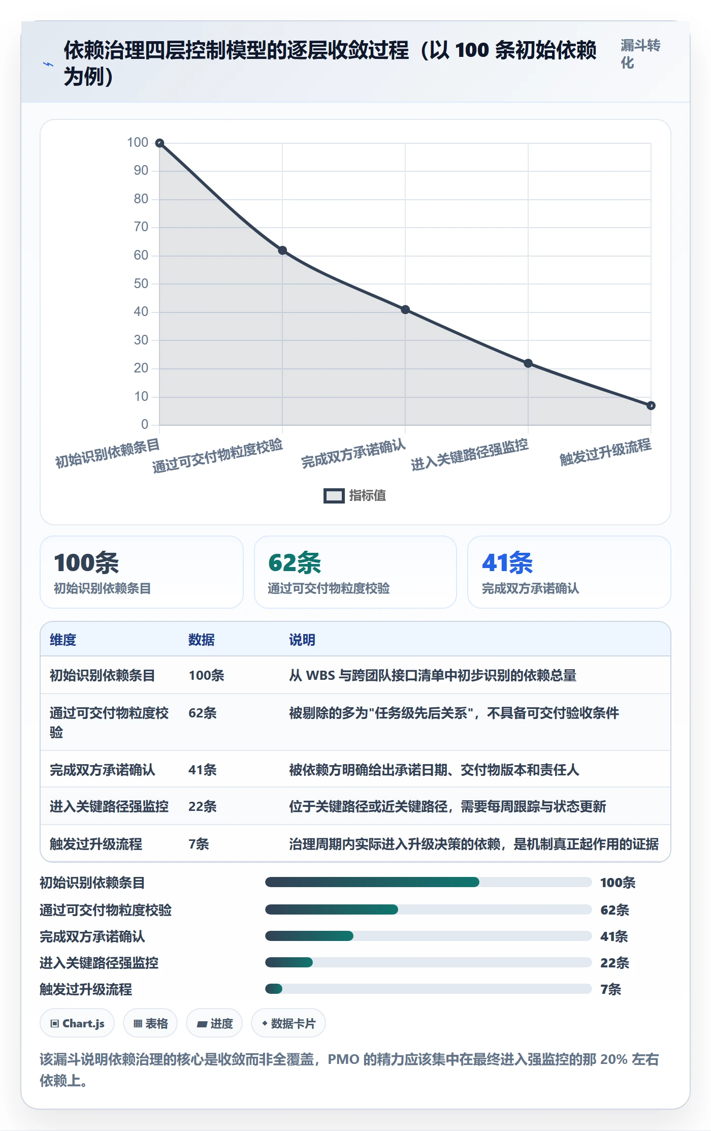 关键路径落地方案：PMO开展任务依赖的落地方案案例解析