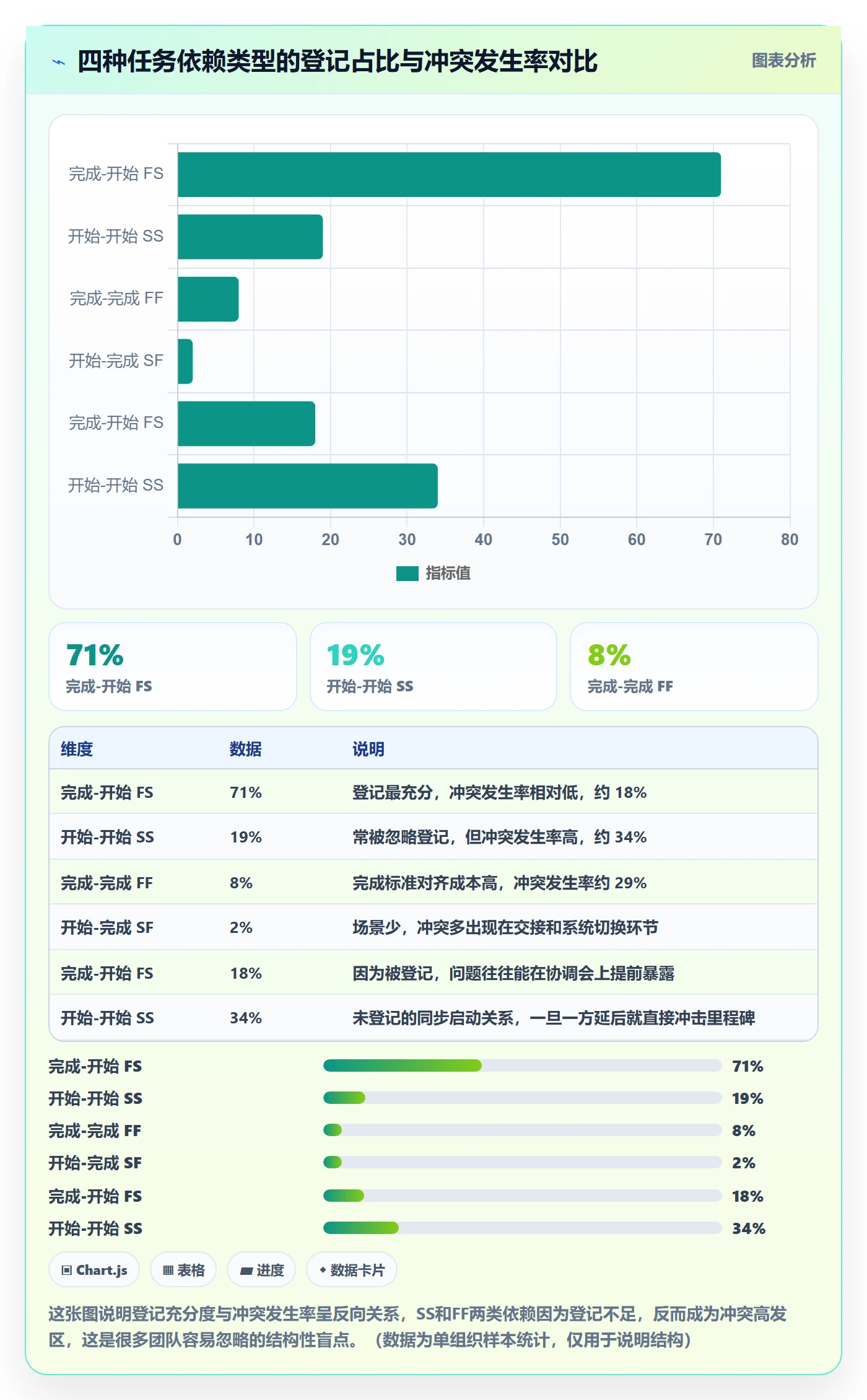 依赖冲突怎么做?PMO协同管理:任务依赖从0到1