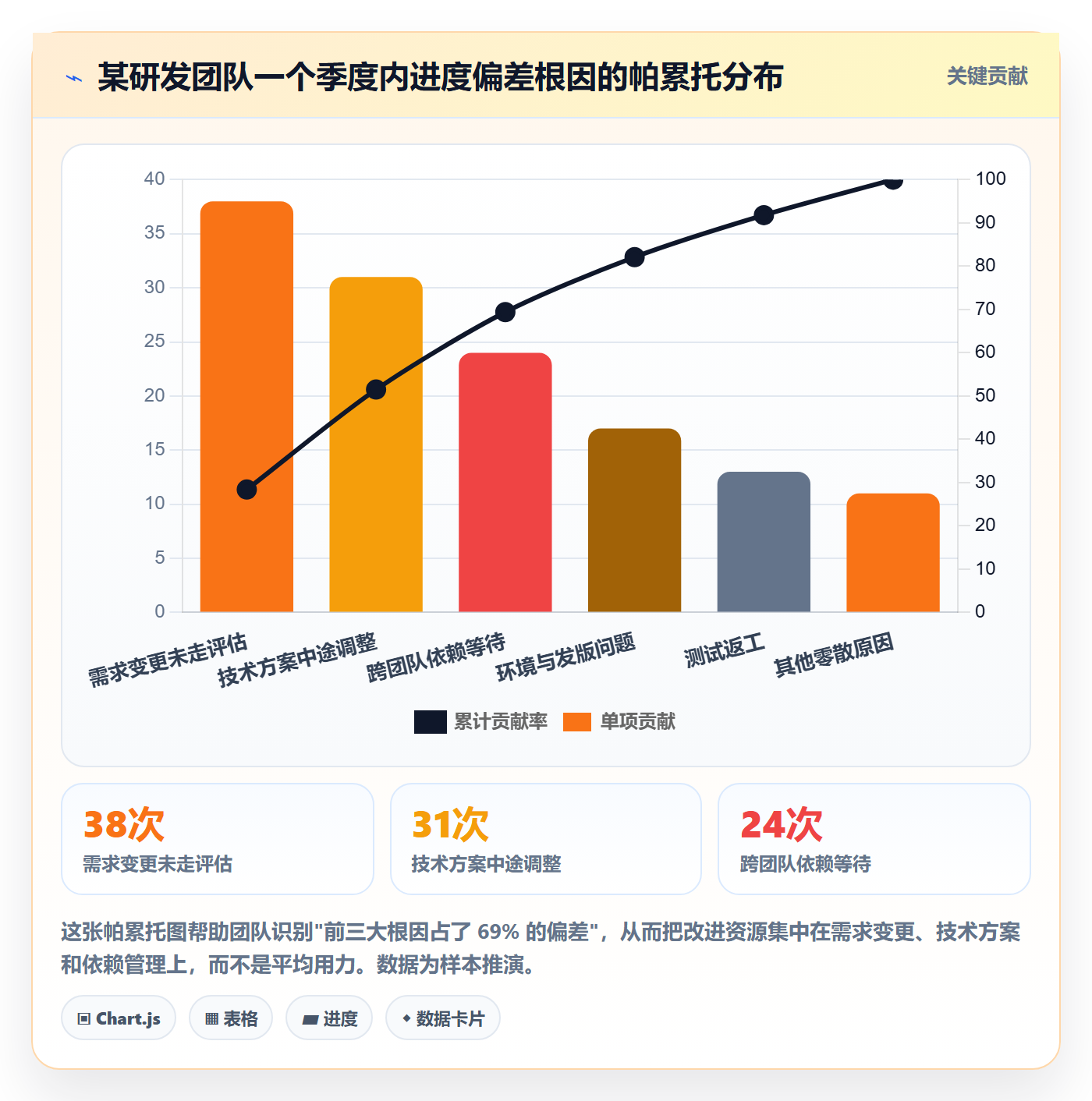 进度偏差实操方法:研发团队提升进度管理效率的落地方案方法与模板