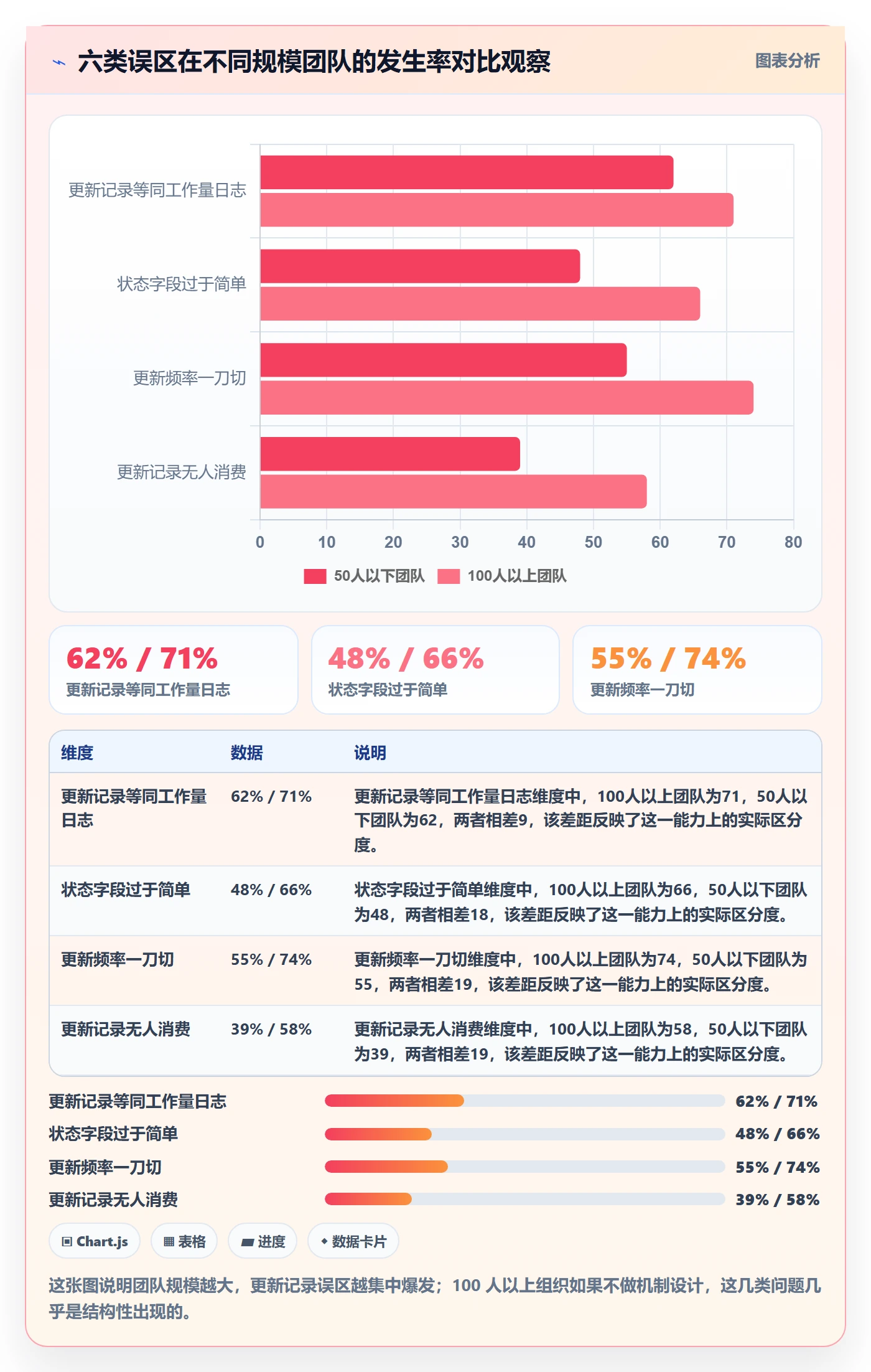 更新记录实操方法:产品经理提升进度跟踪效率的风险控制方法与模板