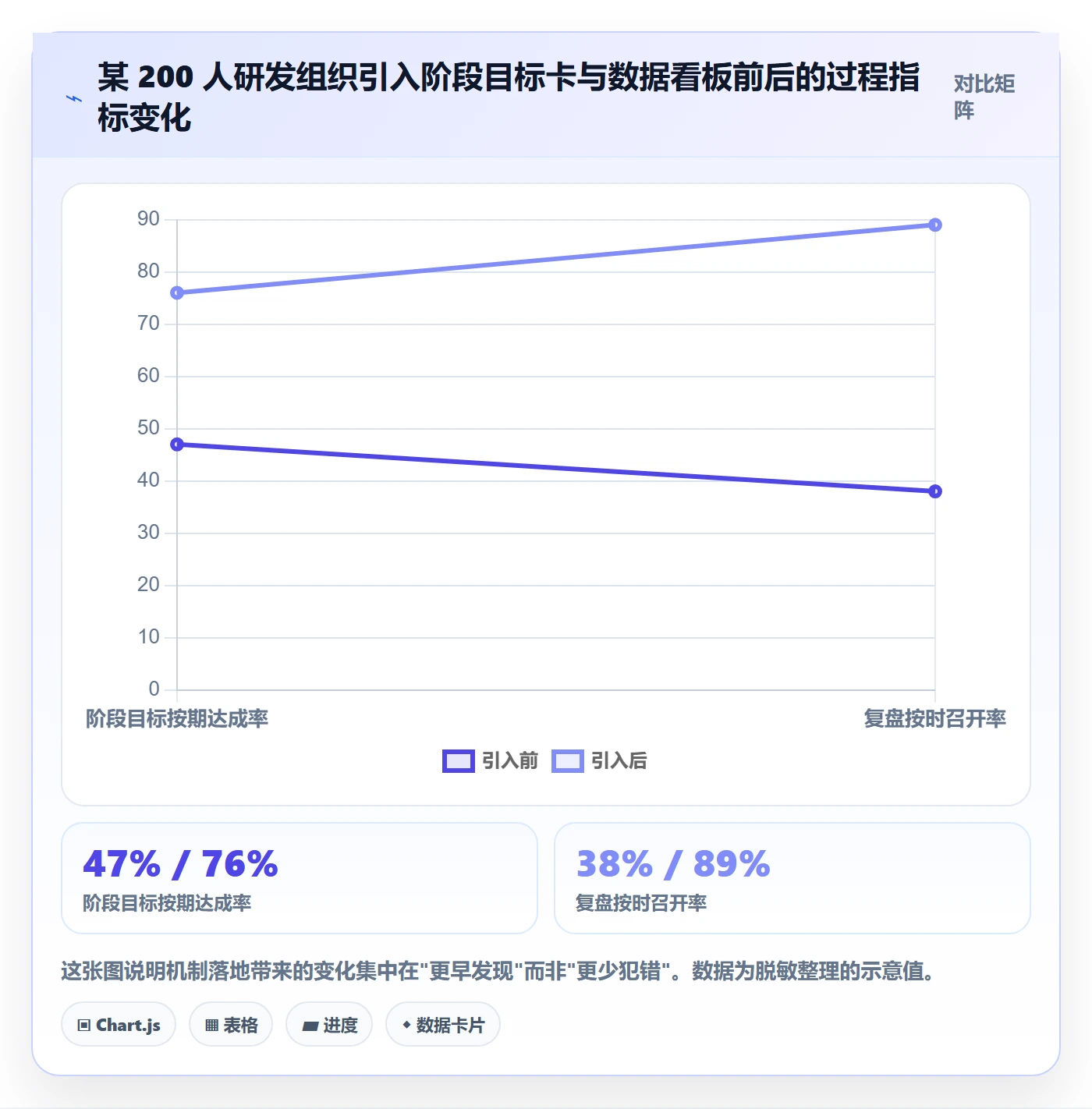 项目目标如何做好阶段目标?产品经理数据分析与操作步骤