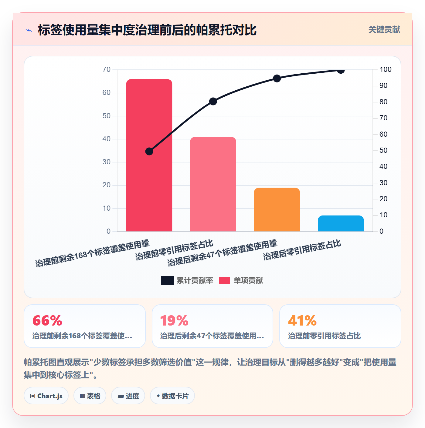 标签落地方案:产品经理开展任务属性的最佳实践案例解析