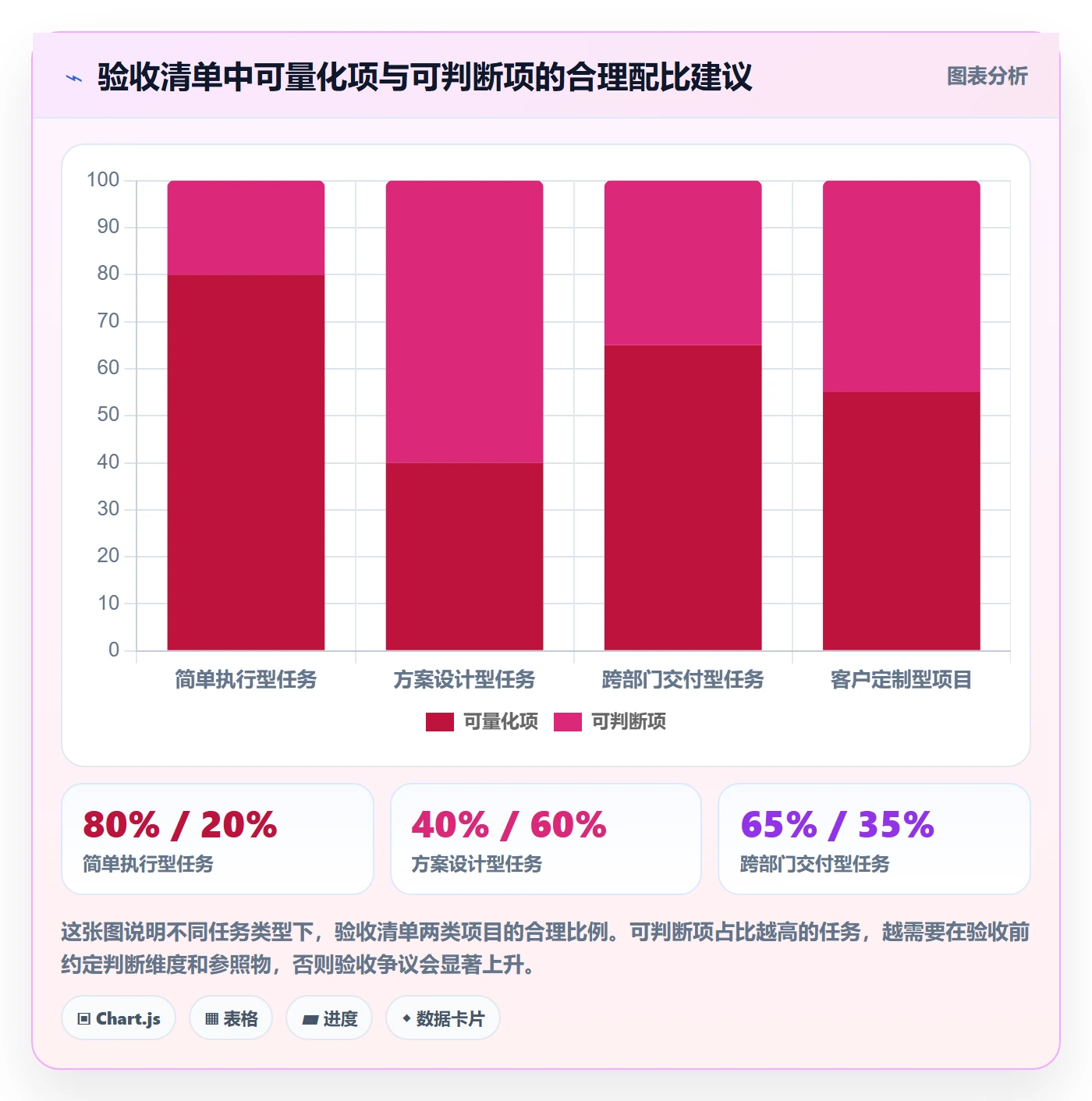验收怎么做?企业管理者实操方法:任务验收从0到1