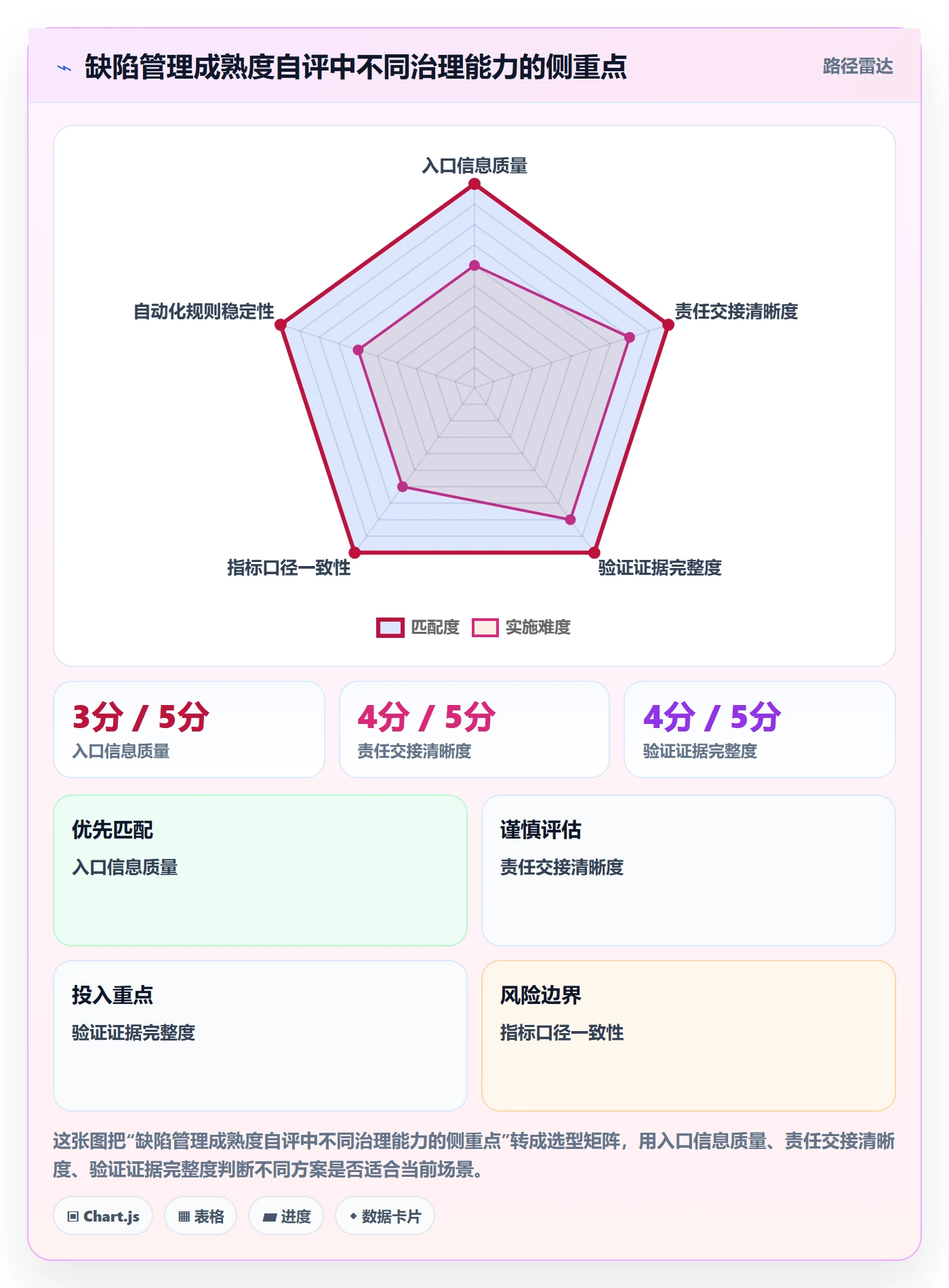 Bug管理方法大全：跨部门团队Bug / 缺陷实操方法落地清单
