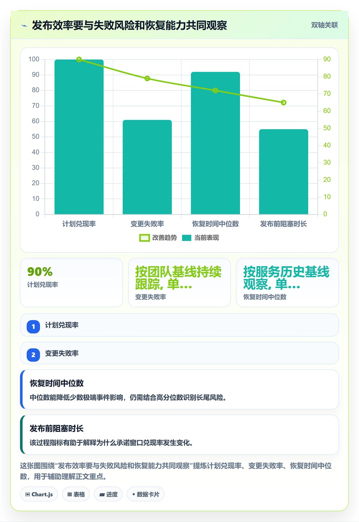 发布管理上线计划全流程:项目成员流程优化与一文讲清