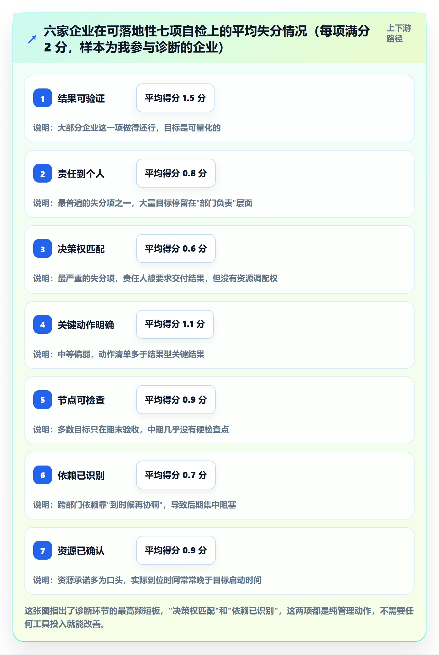 阶段目标落地方案:企业管理者开展项目目标的实操方法案例解析