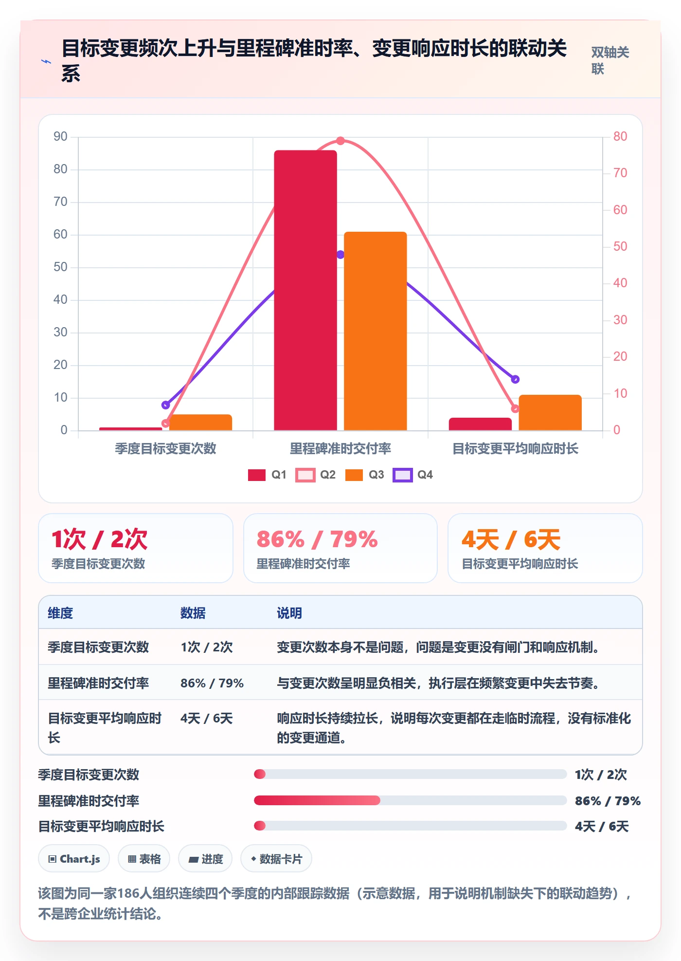 目标对齐怎么做?管理层最佳实践:项目目标从0到1