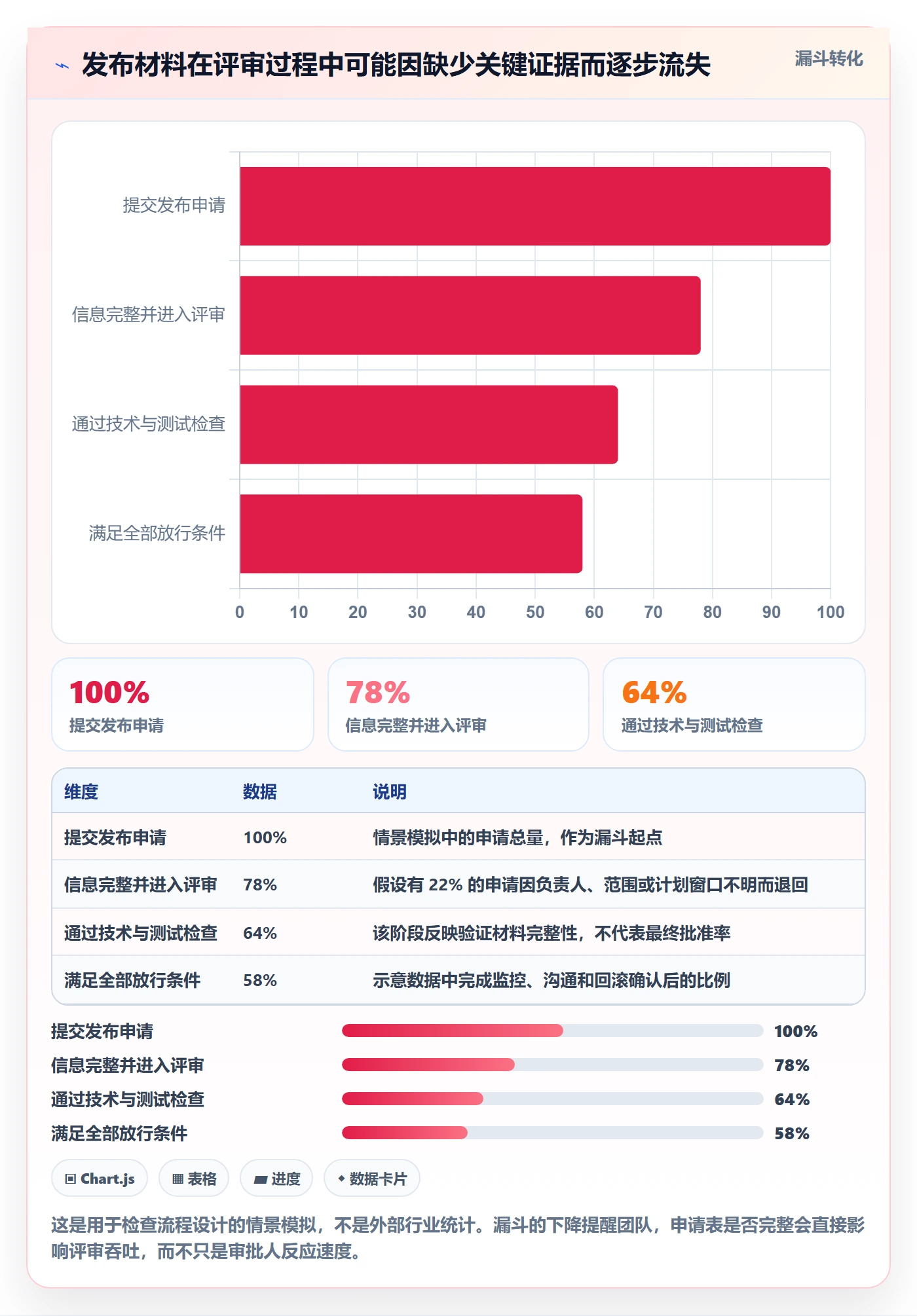 发布审批最佳实践：跨部门团队发布管理入门指南，常见问题
