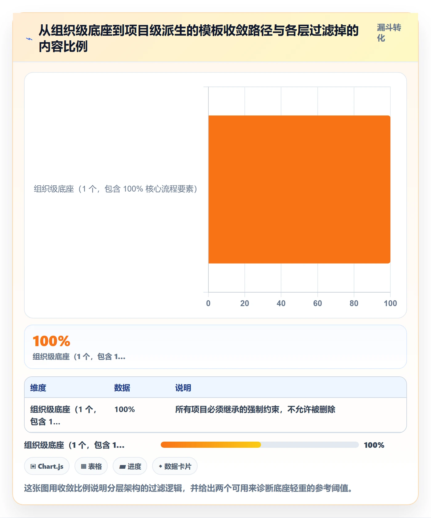 项目模板如何做好模板复用?企业管理者实操方法与操作步骤