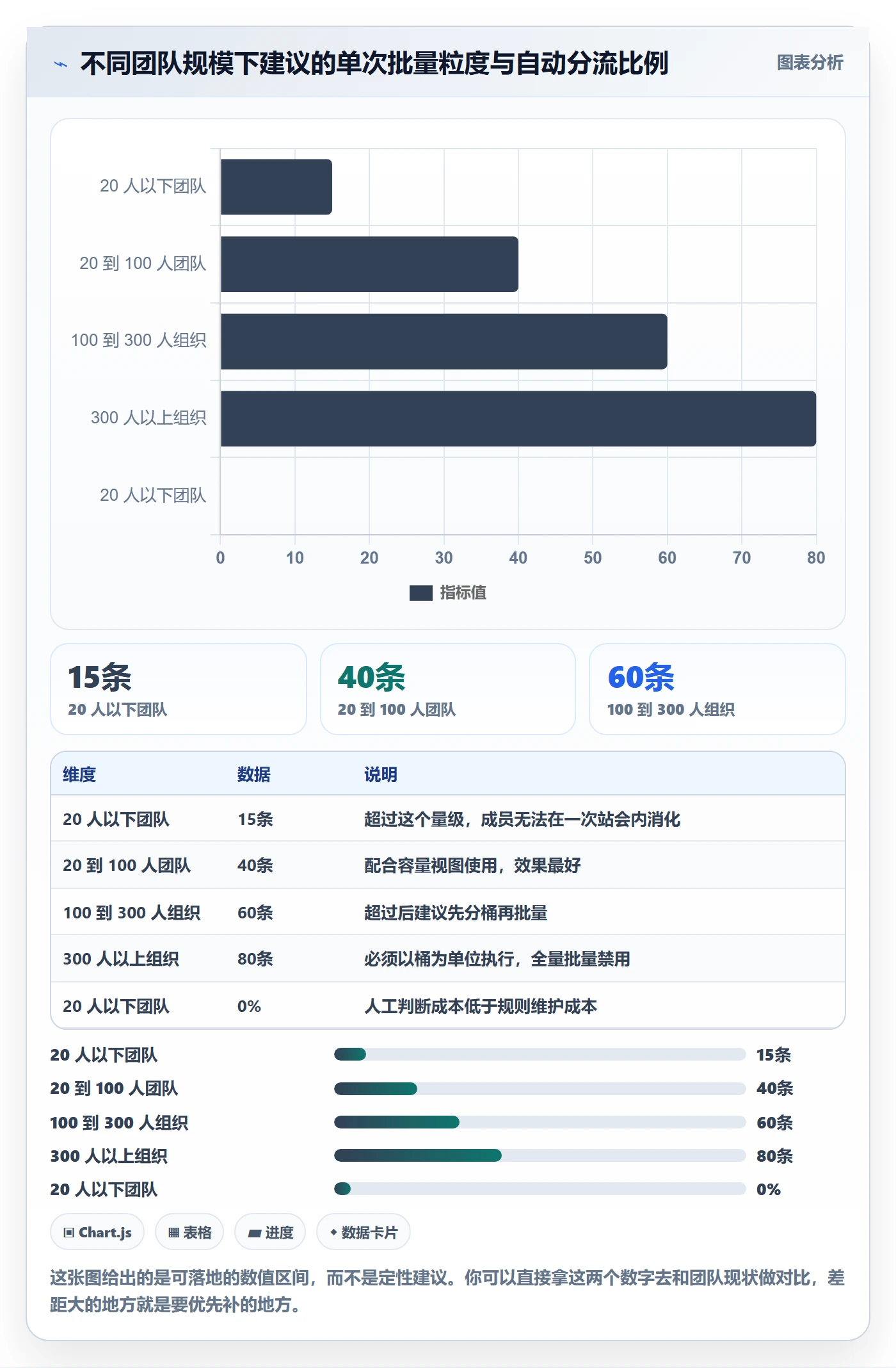 任务分派如何做好批量分配？项目成员效率提升与操作步骤