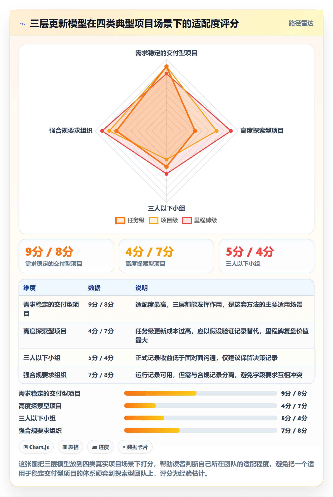 更新记录管理方法大全:项目经理进度跟踪流程优化落地清单