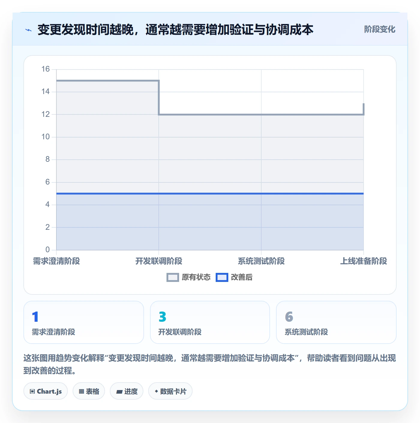 上线计划最佳实践:产品经理发布管理协同管理,常见问题