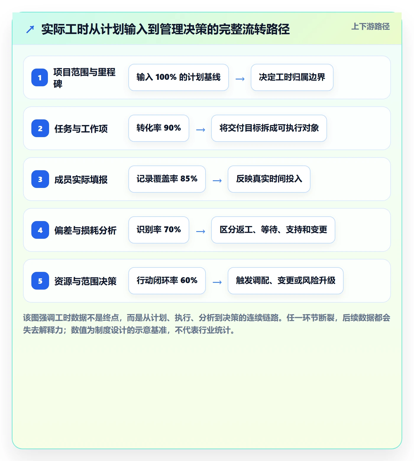 工时管理实际工时教程:项目经理制度设计,避坑指南