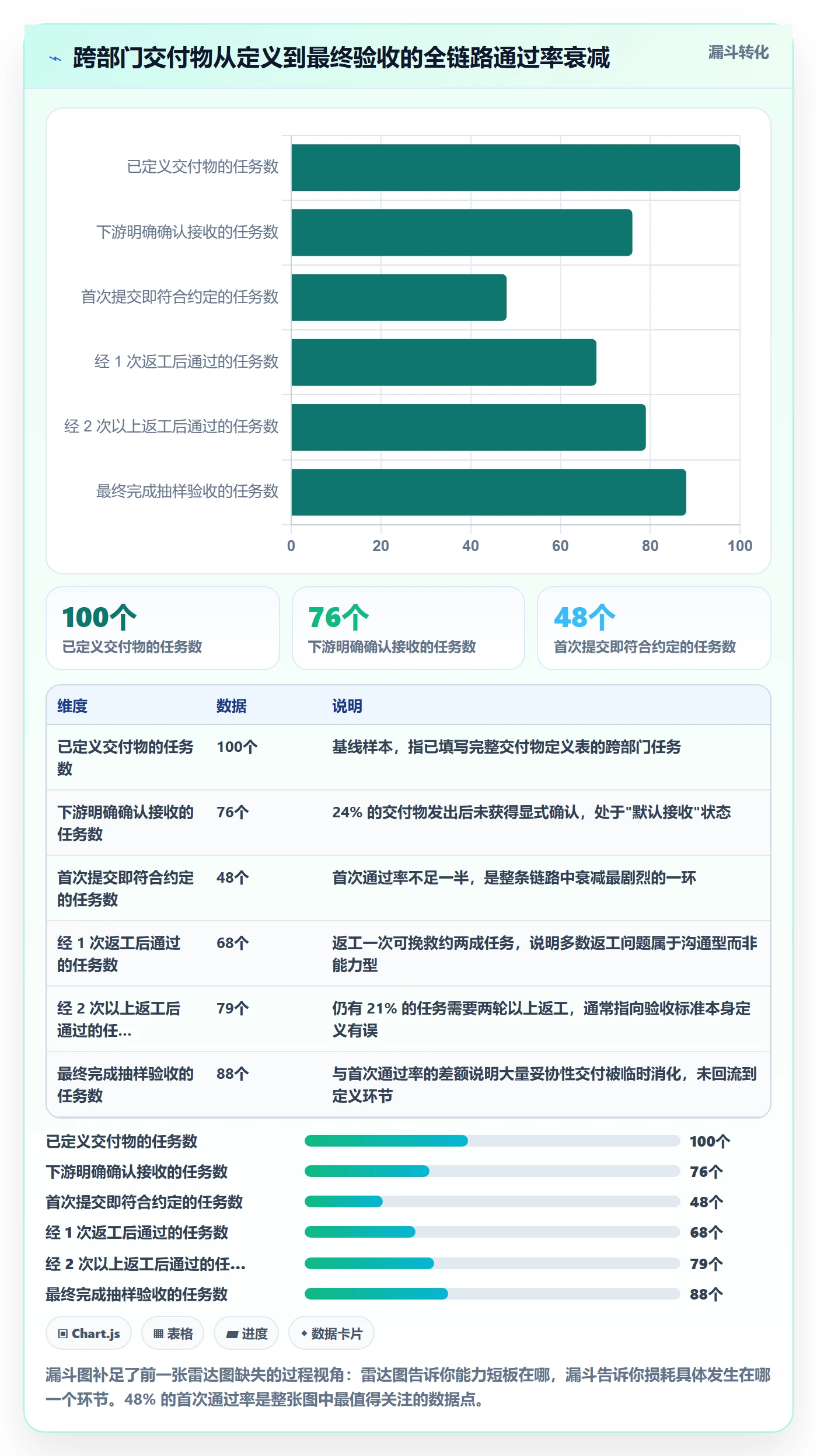 节点延期实操方法：跨部门团队提升里程碑效率的入门指南方法与模板