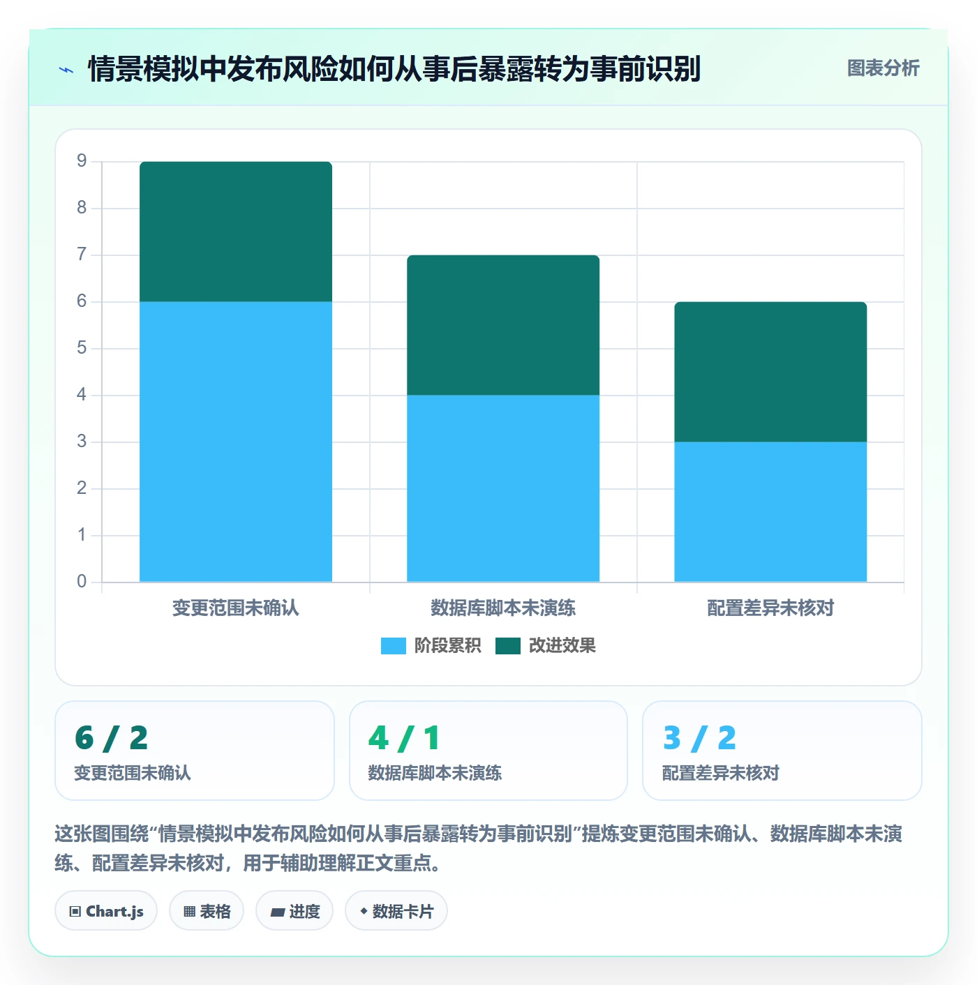 发布管理发布全流程：研发团队实操方法与一文讲清