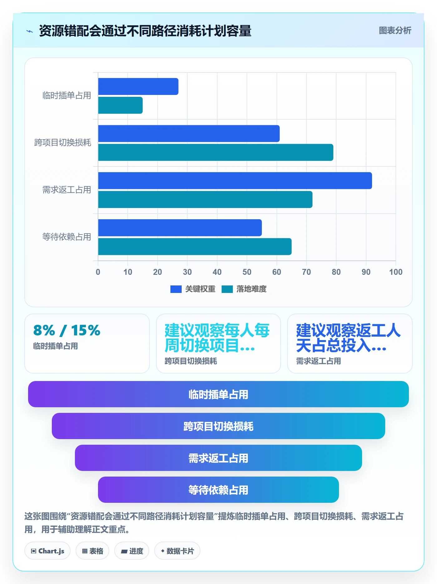 资源池怎么做?研发团队制度设计:资源管理从0到1