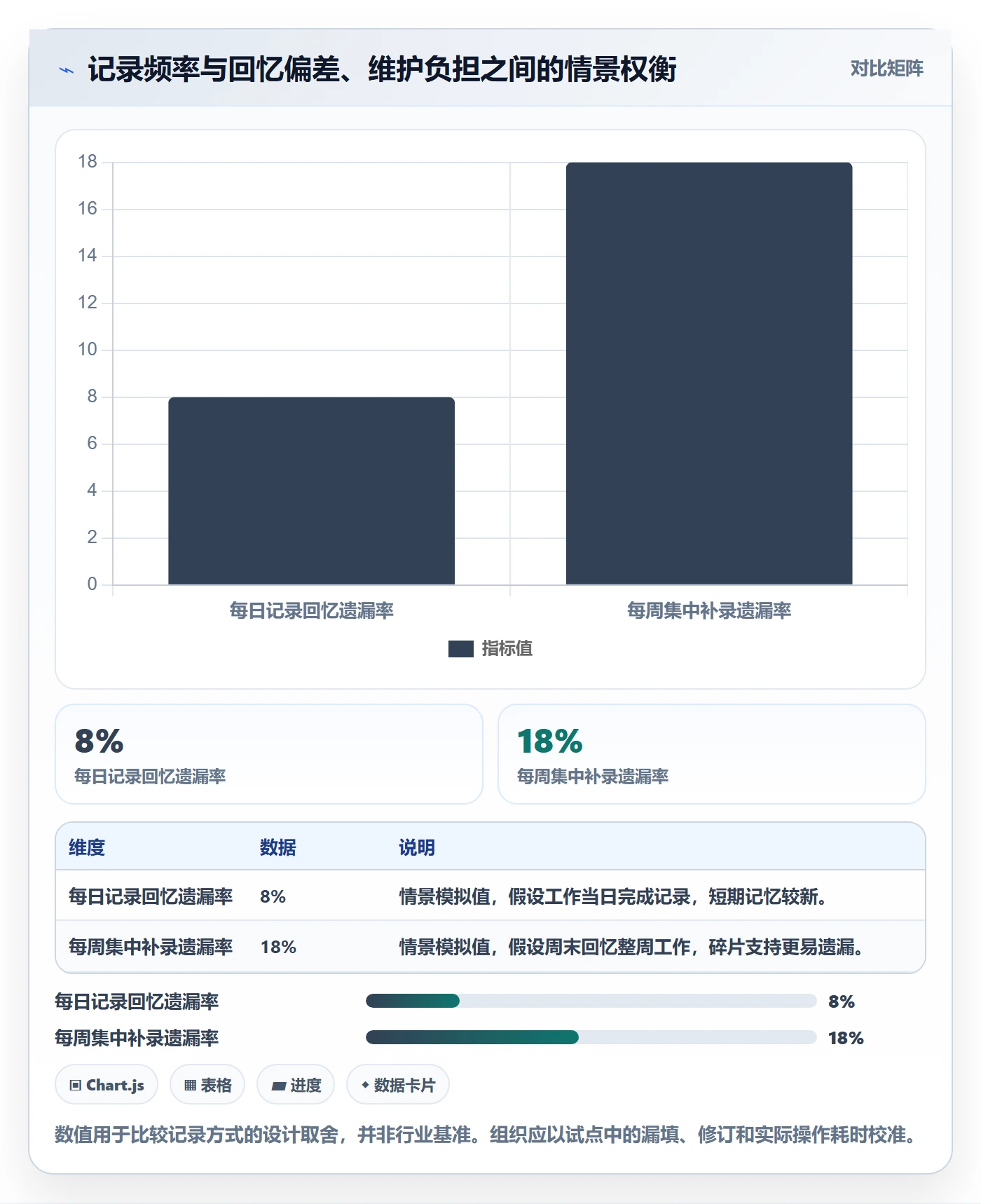 工时管理填报工时全流程：管理层落地方案与一文讲清