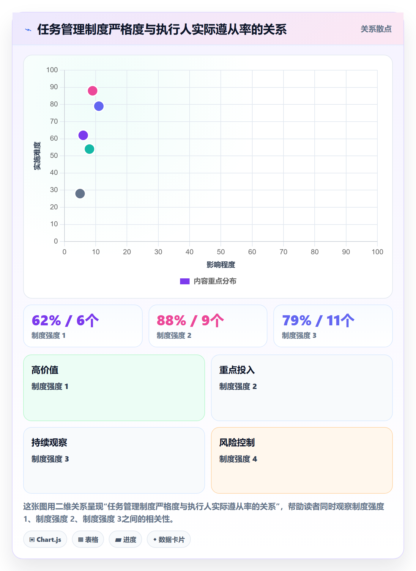 执行人流程与规范:PMO任务管理制度设计关键指标