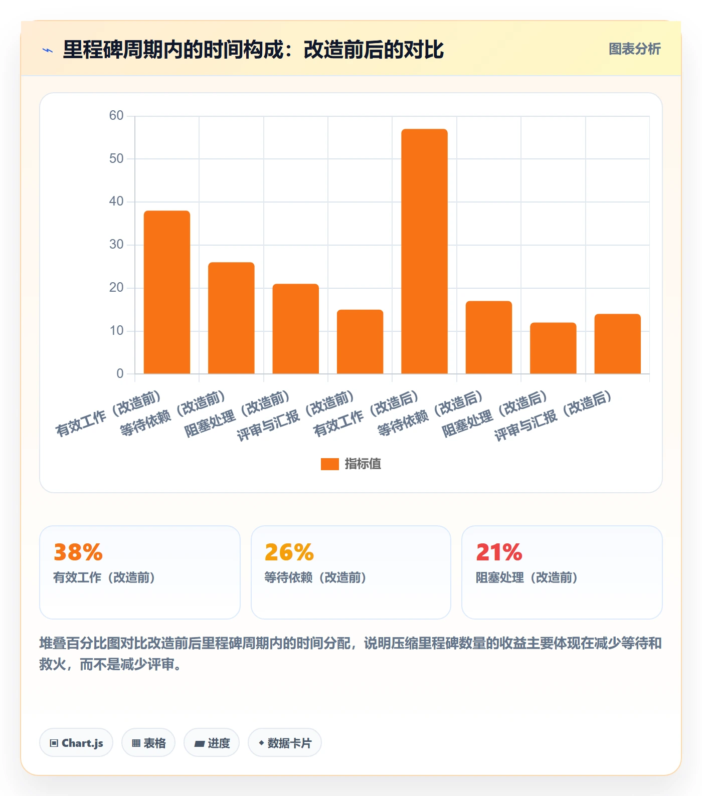 里程碑管理指南:研发团队如何做好里程碑,入门指南全流程