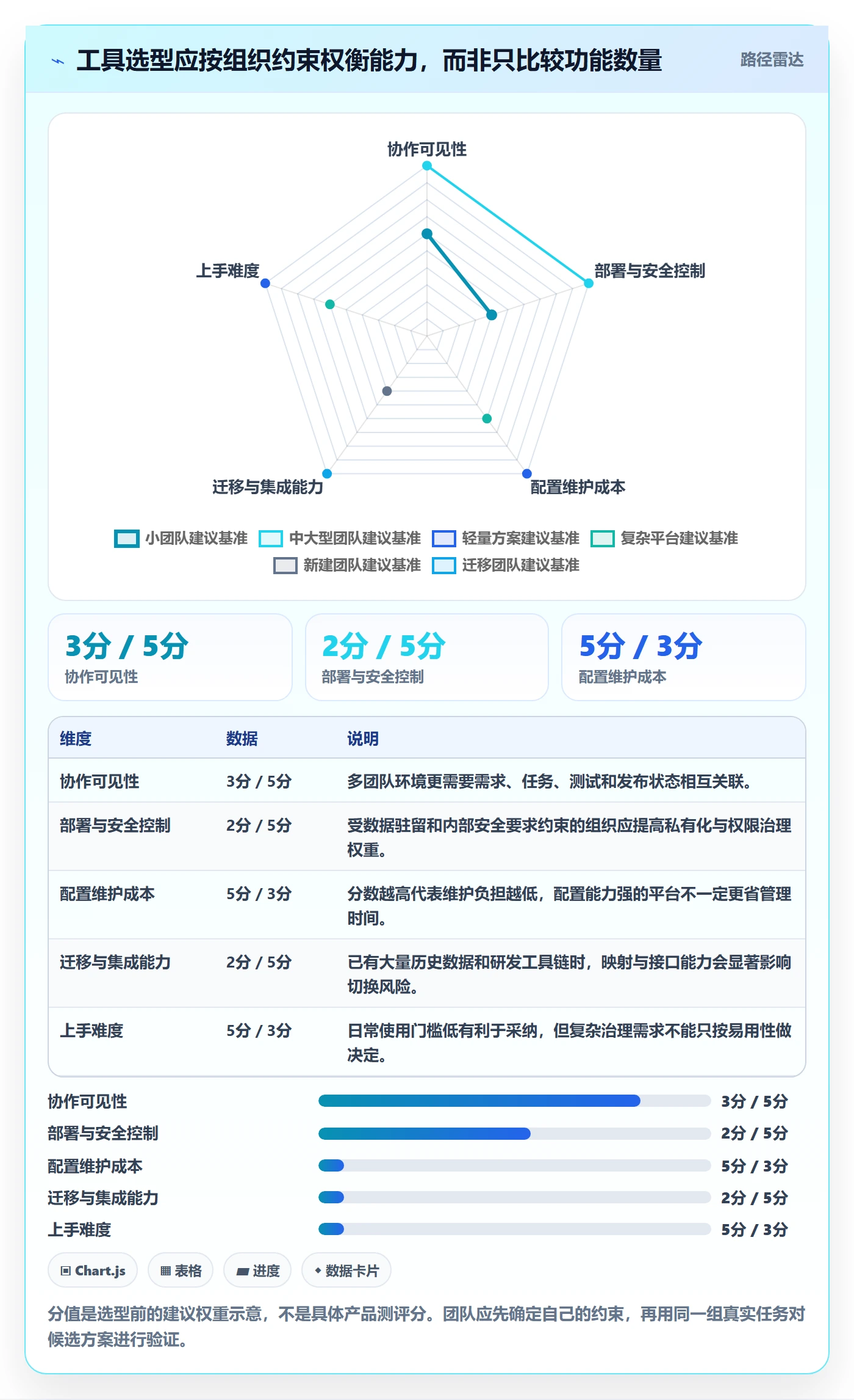 需求管理需求教程:跨部门团队入门指南,避坑指南