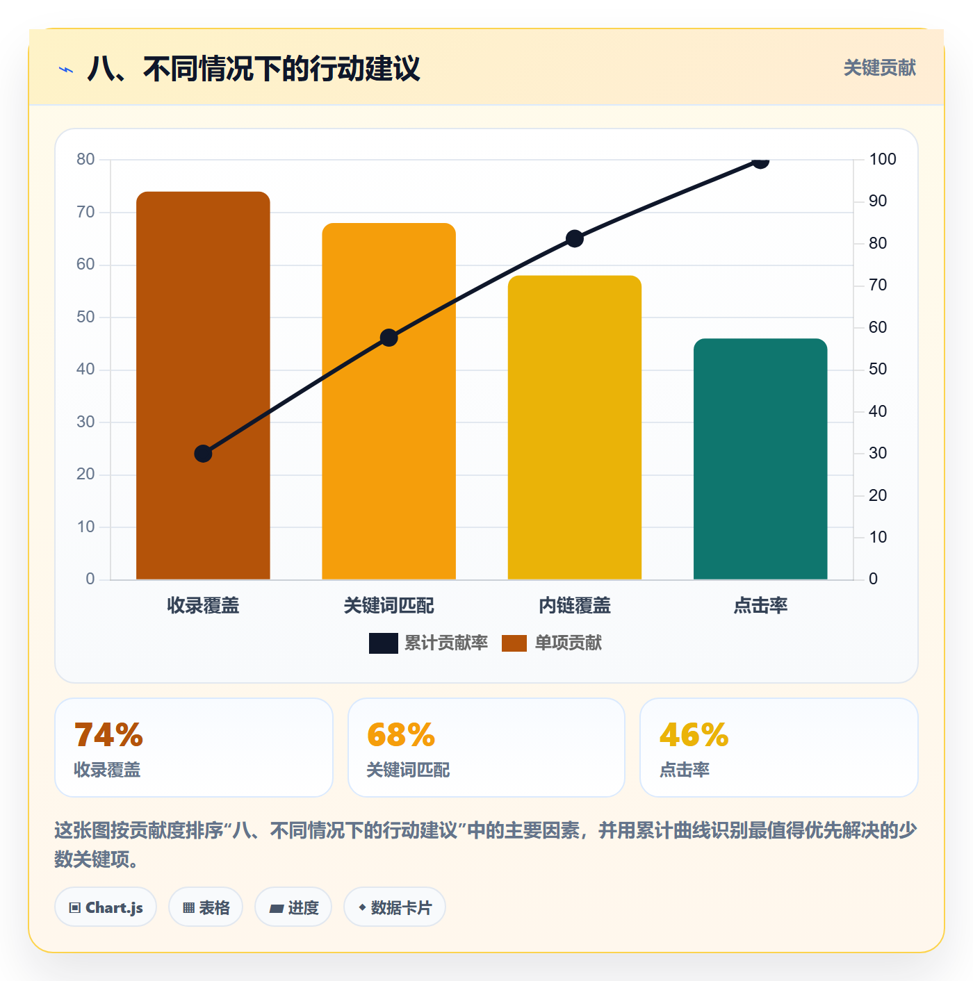 八、不同情况下的行动建议