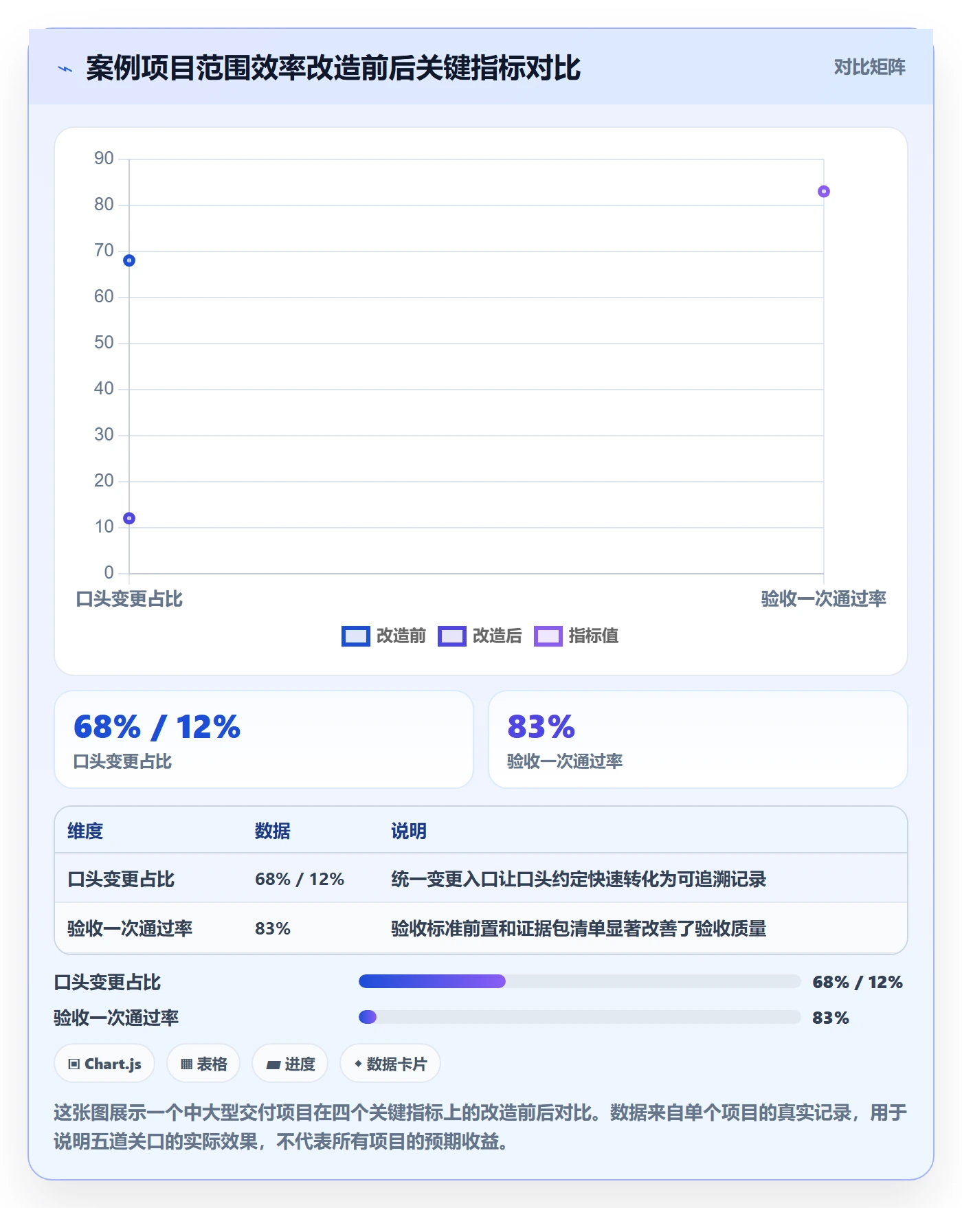 交付范围实操方法:项目经理提升项目范围效率的效率提升方法与模板