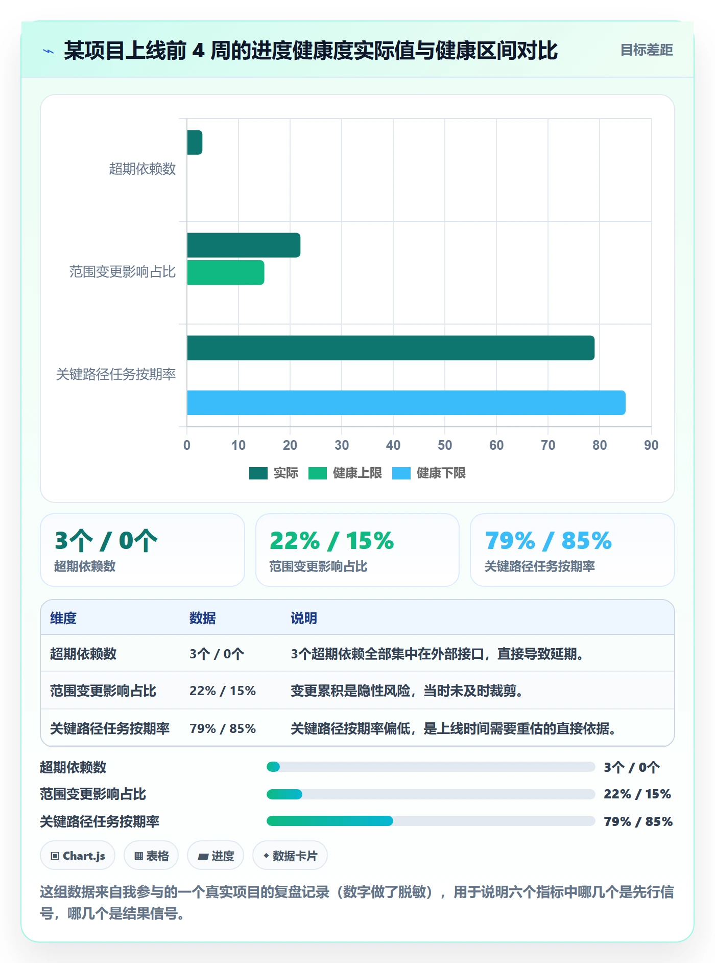 动态管理方法大全:产品经理进度跟踪实操方法落地清单