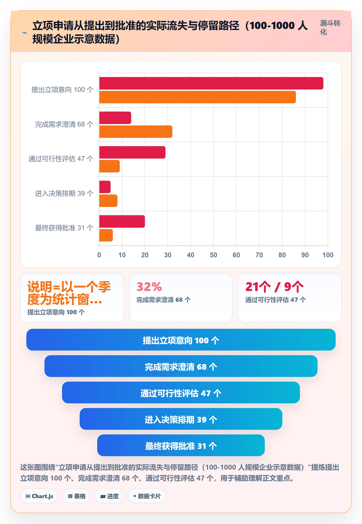 项目立项周期全流程:企业管理者实操方法与一文讲清