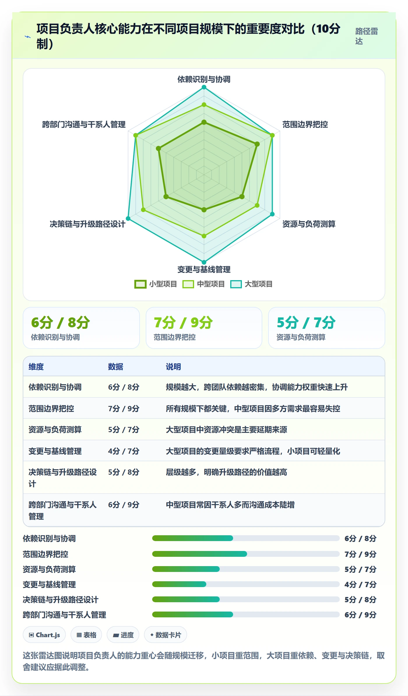 主计划实操方法:项目负责人提升项目规划效率的实操方法方法与模板