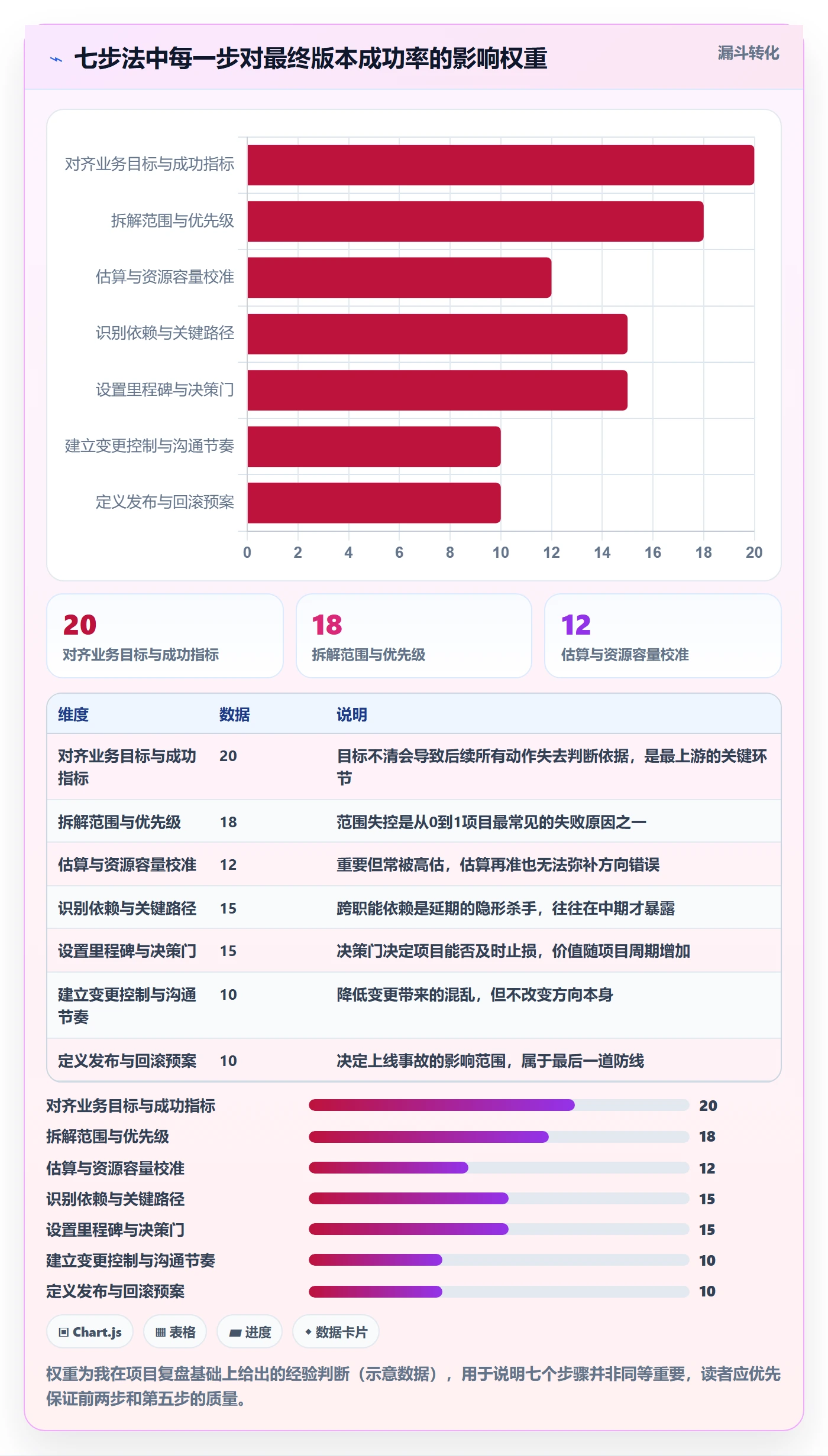 计划版本怎么做?产品经理风险控制:项目规划从0到1