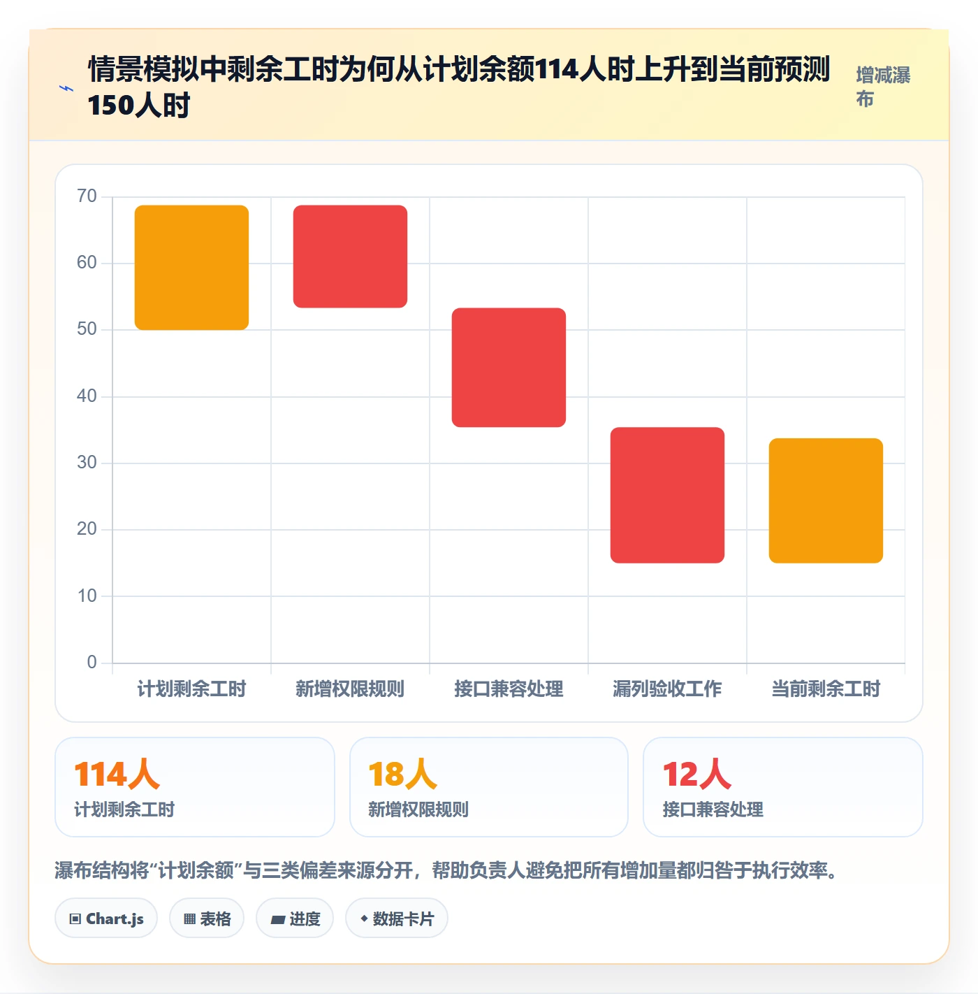 工时管理剩余工时全流程：项目负责人效率提升与一文讲清