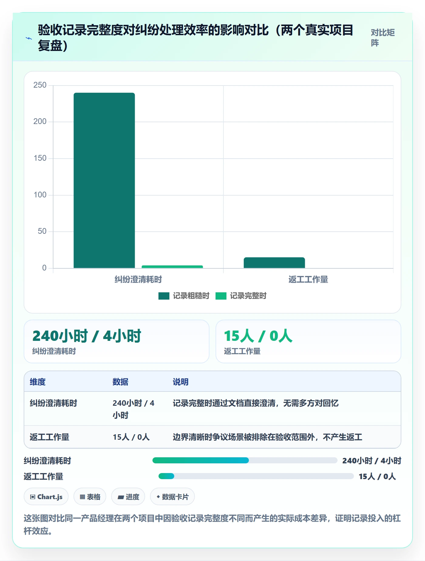 任务验收如何做好验收记录?产品经理实操方法与操作步骤