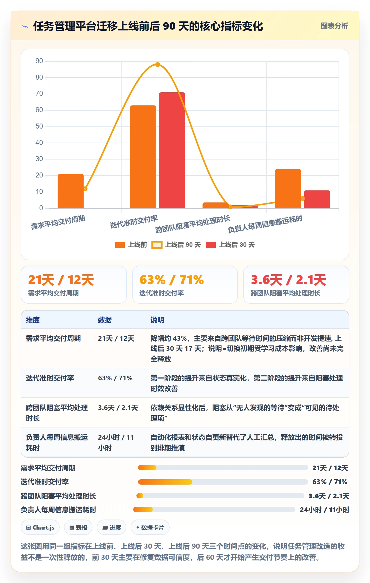 任务管理负责人全流程:项目负责人落地方案与一文讲清