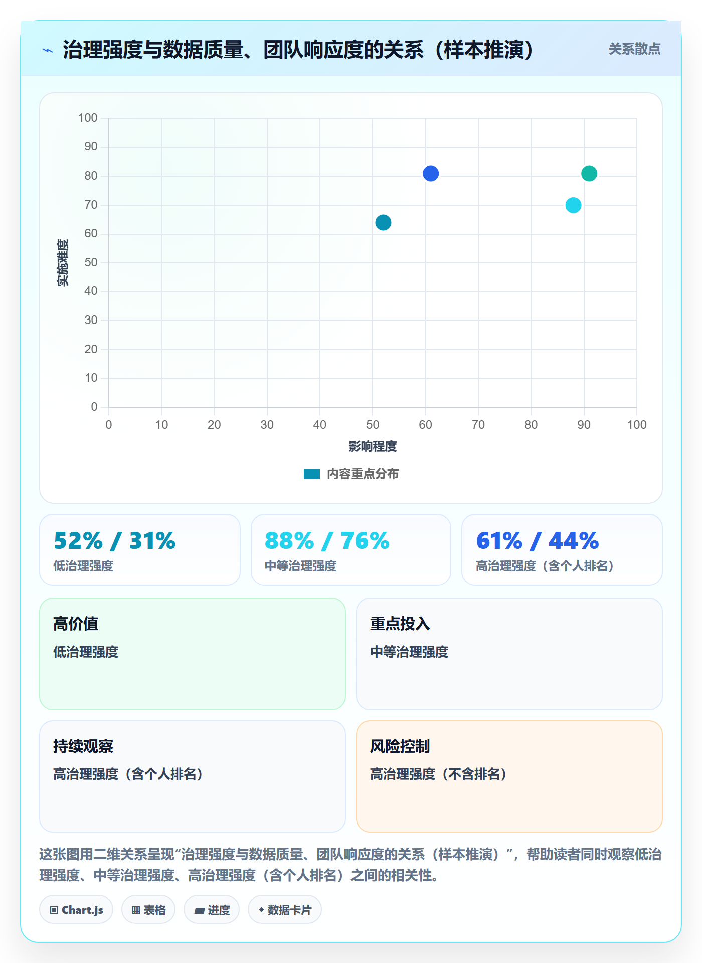 任务怎么做?企业管理者数据分析:任务管理从0到1
