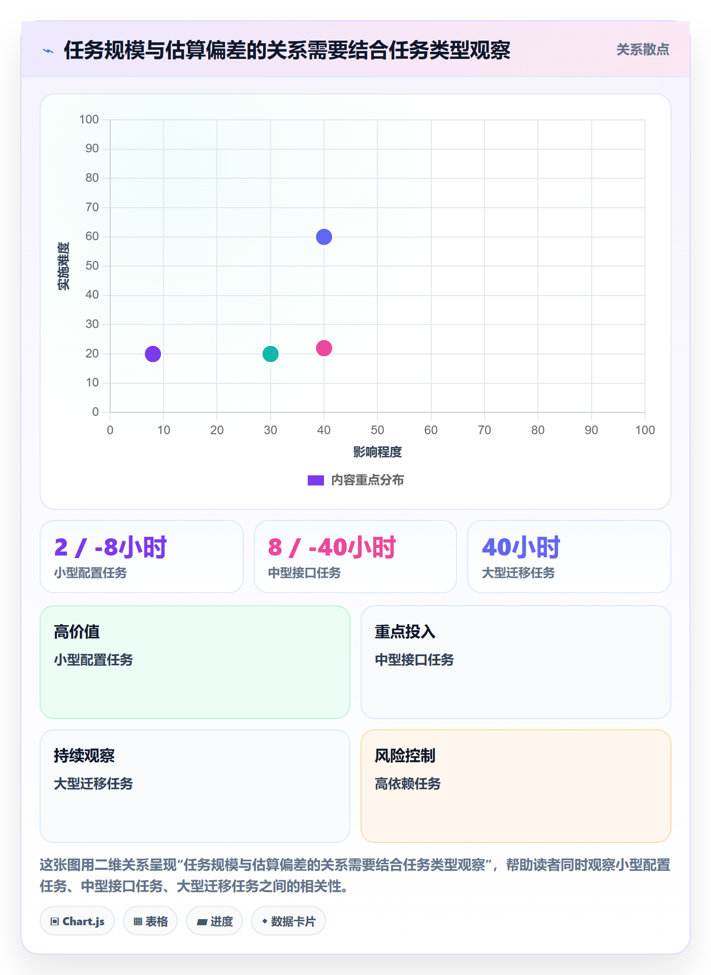 剩余工时管理指南：实施团队如何做好工时管理，制度设计全流程
