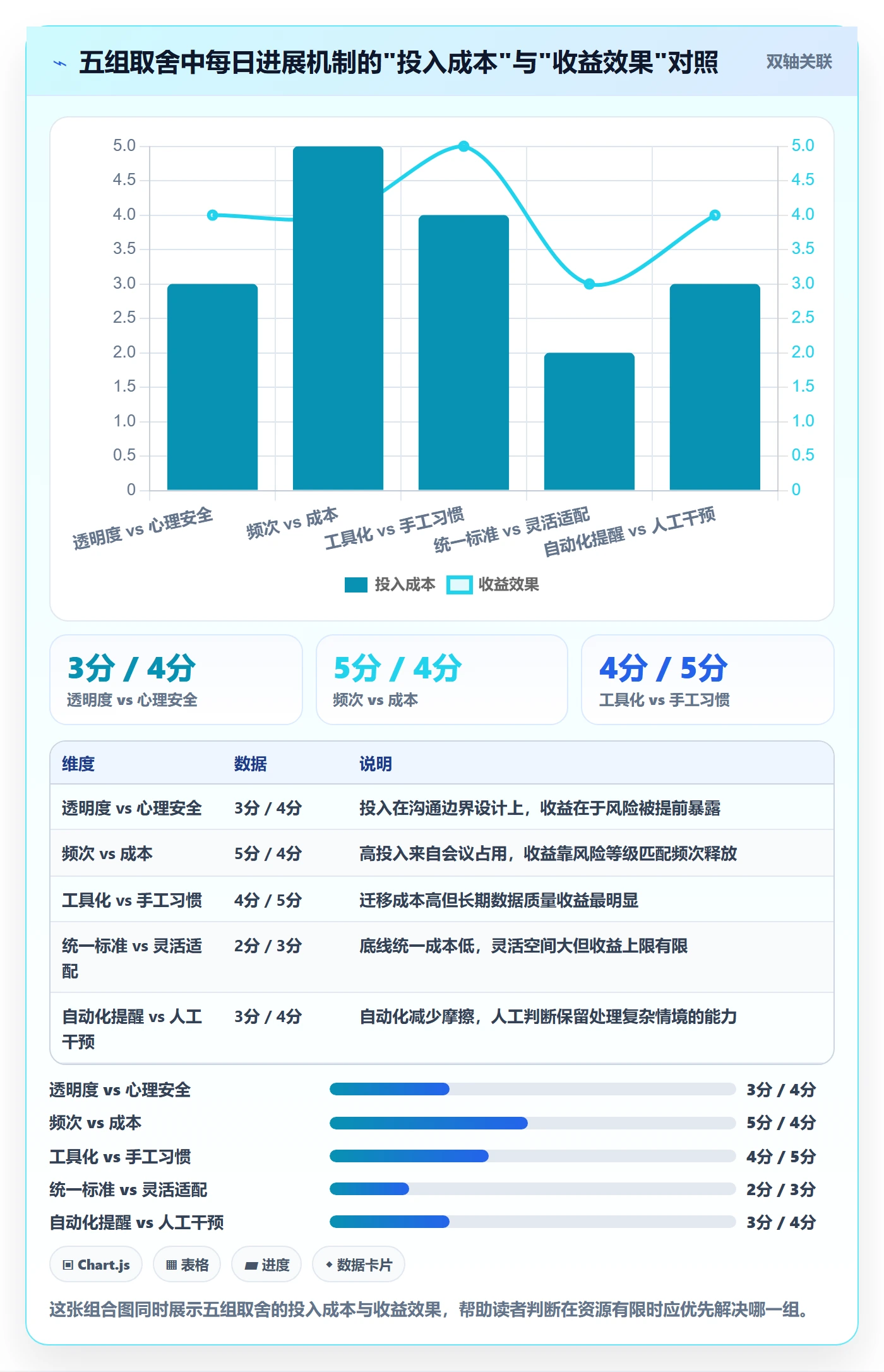 每日进展怎么做？项目经理制度设计：进度跟踪从0到1