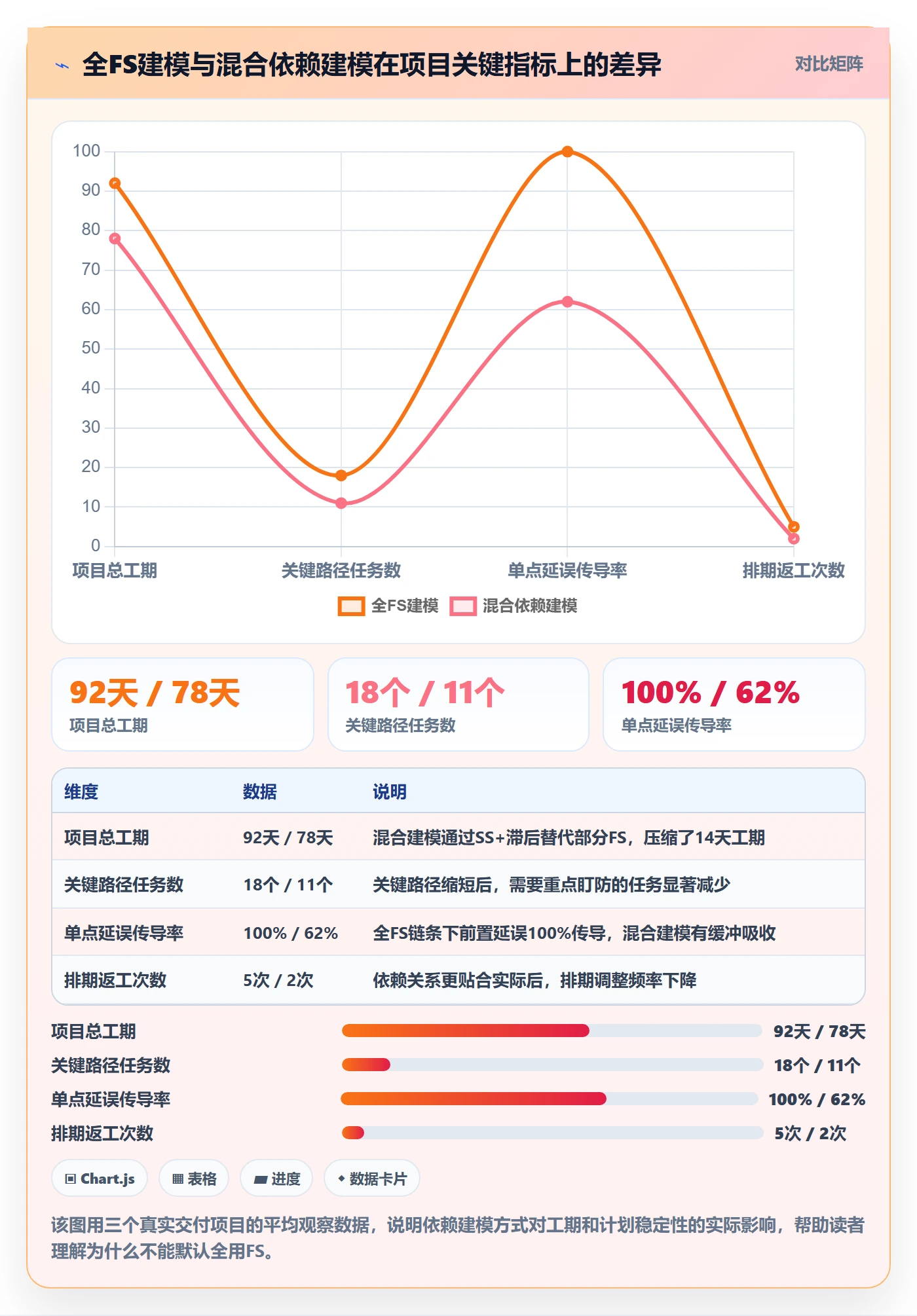 任务依赖FS全流程：项目经理实操方法与一文讲清