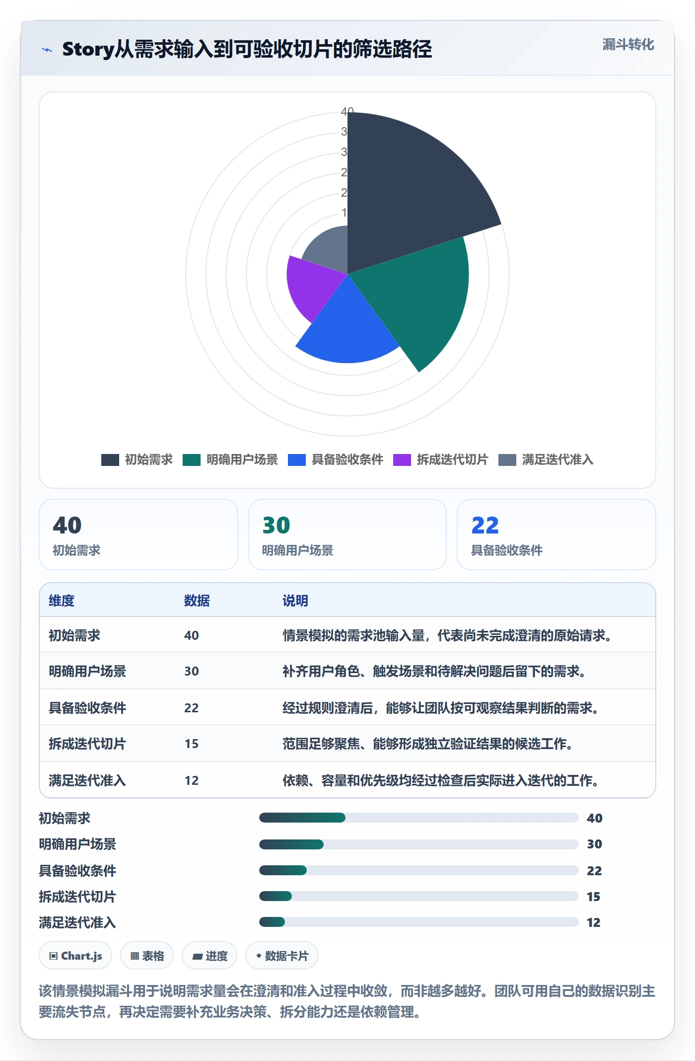 Story落地方案:项目负责人开展敏捷项目的最佳实践案例解析