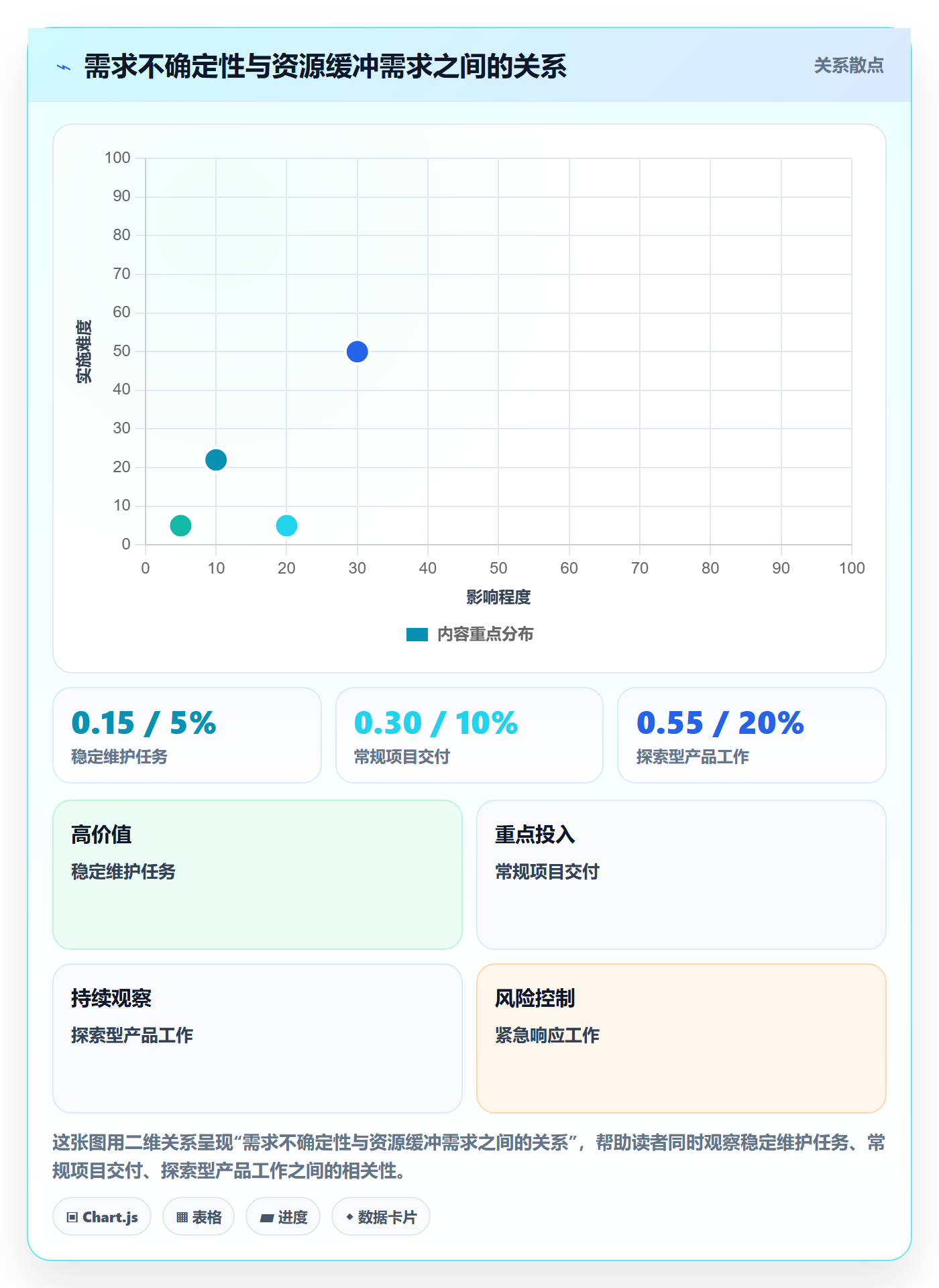 资源管理技能全流程：企业管理者风险控制与一文讲清