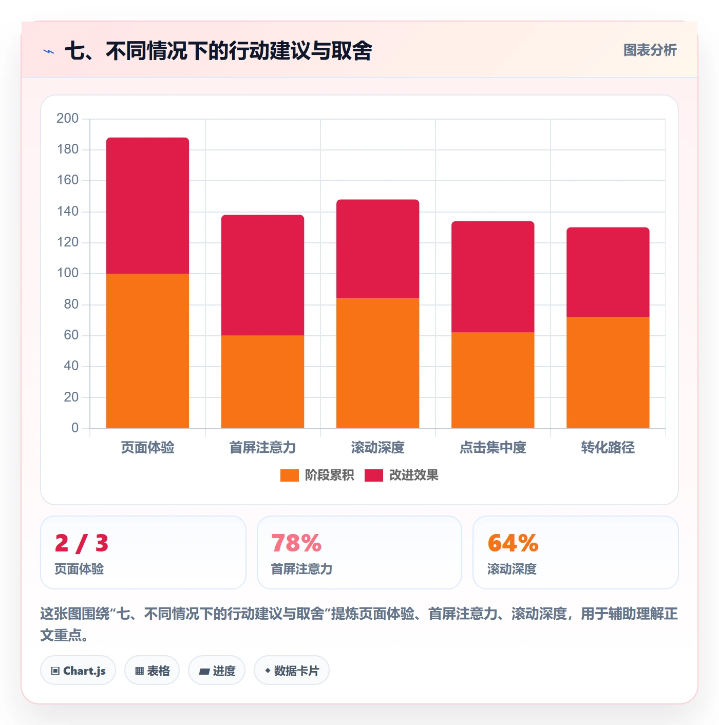 七、不同情况下的行动建议与取舍