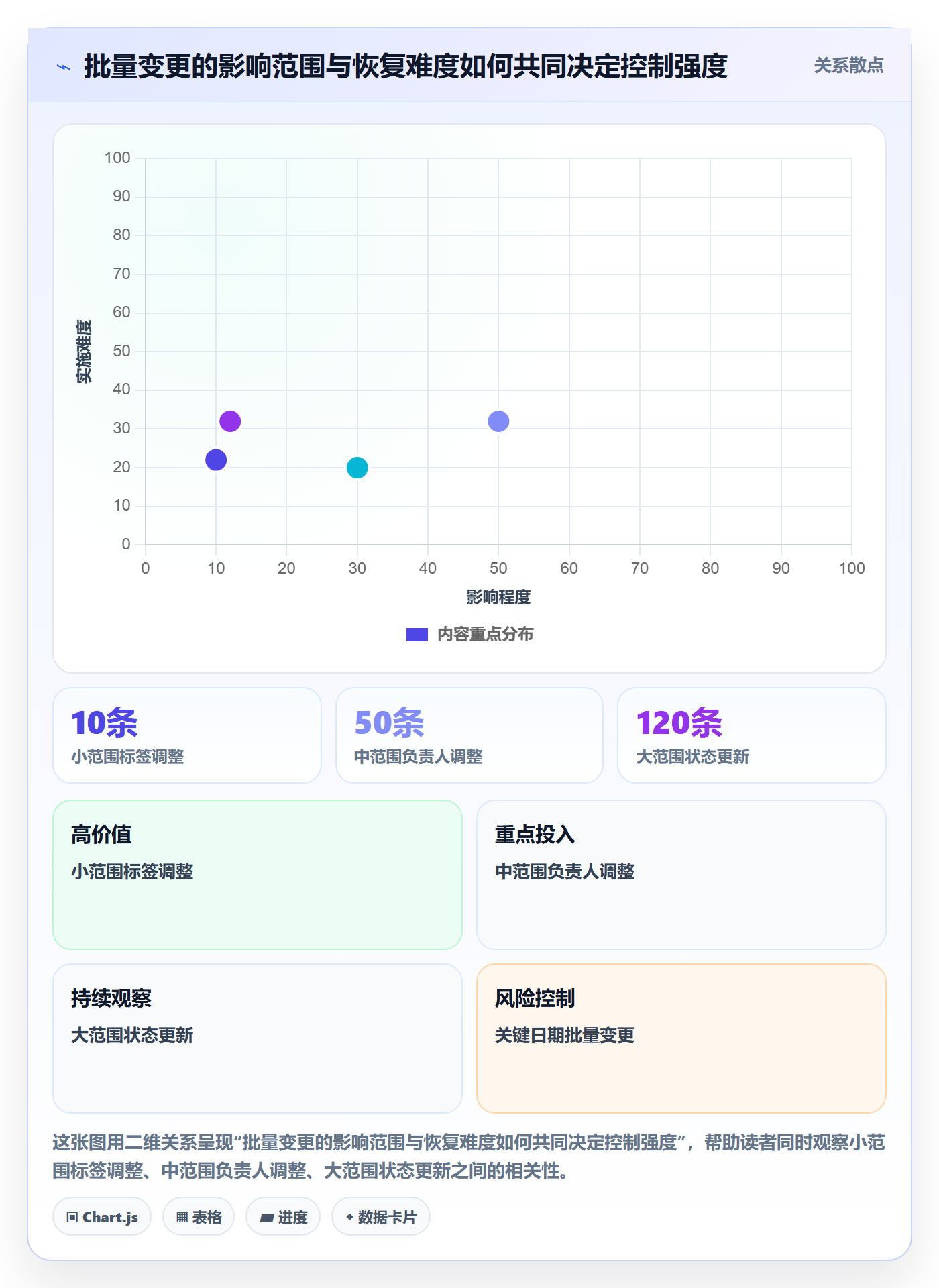 列表视图批量操作全流程:项目负责人效率提升与一文讲清