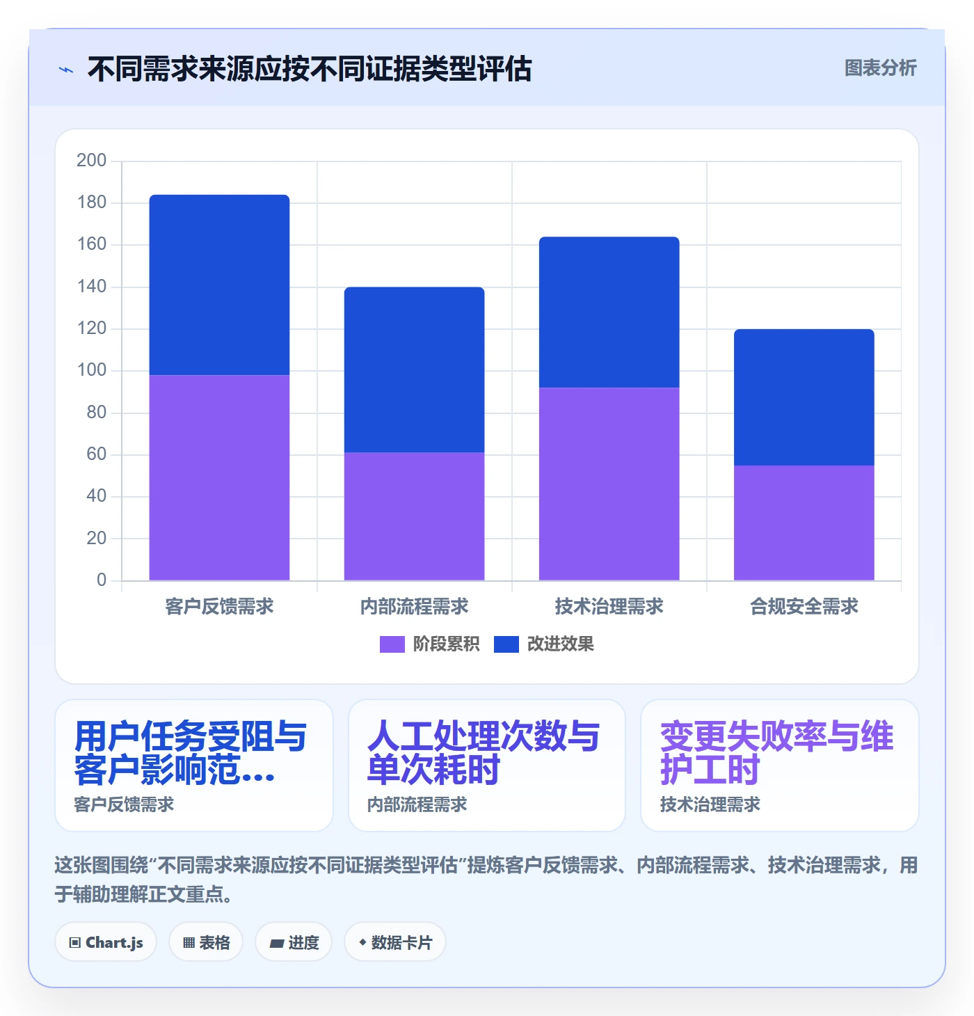 场景管理指南：研发团队如何做好产品需求，效率提升全流程