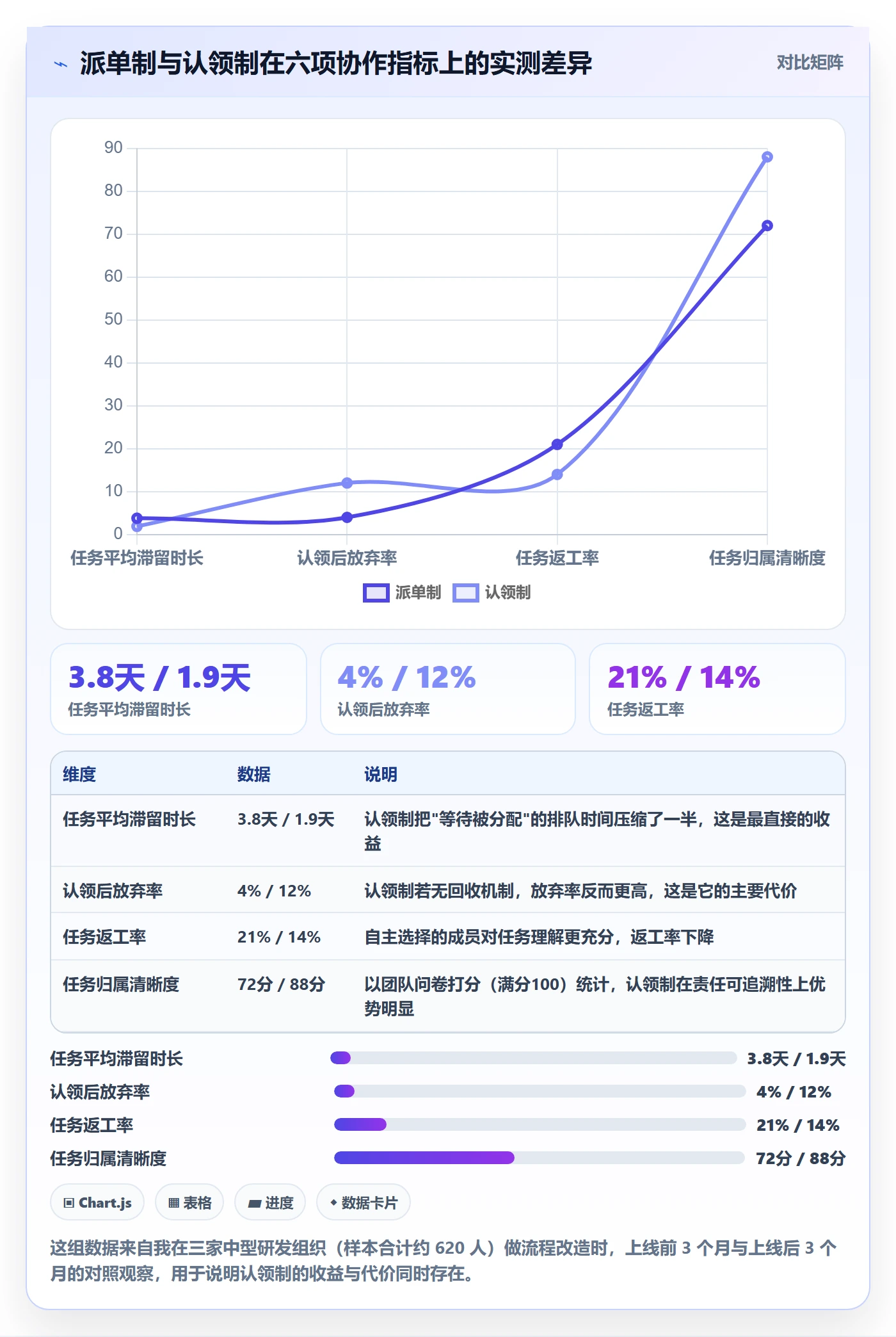 认领管理指南：项目成员如何做好任务分派，制度设计全流程