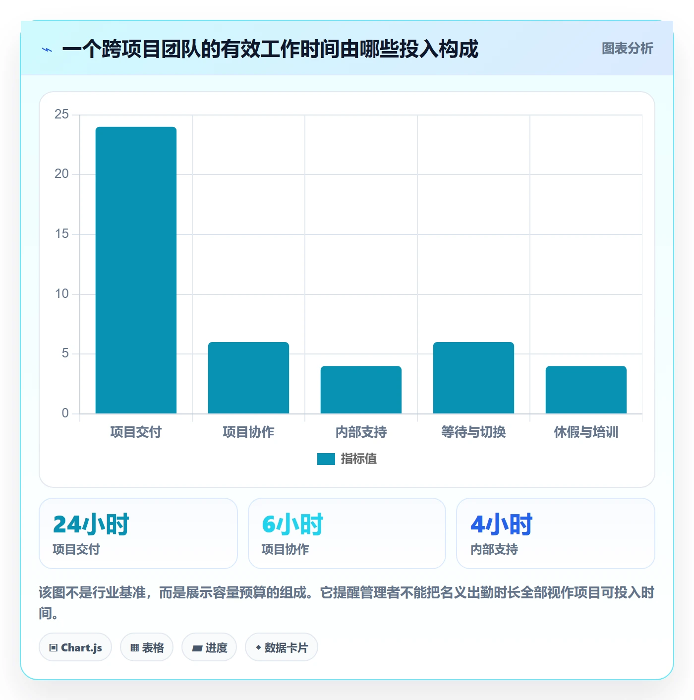 工时管理如何做好工时统计？企业管理者落地方案与操作步骤
