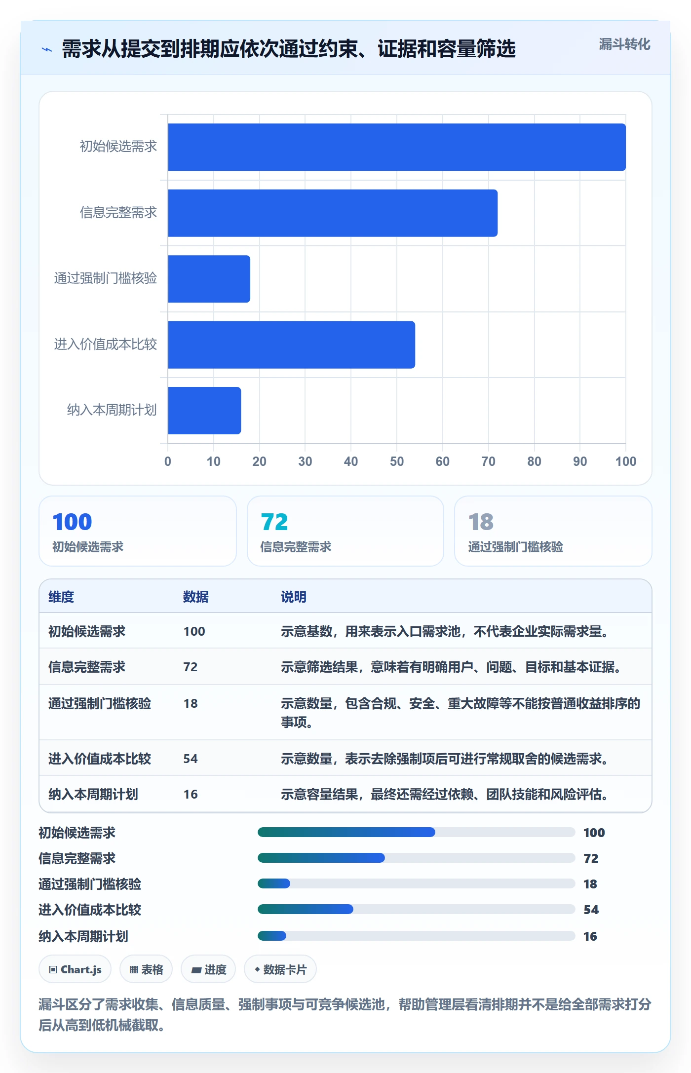 需求优先级管理指南：管理层如何做好需求排期，制度设计全流程