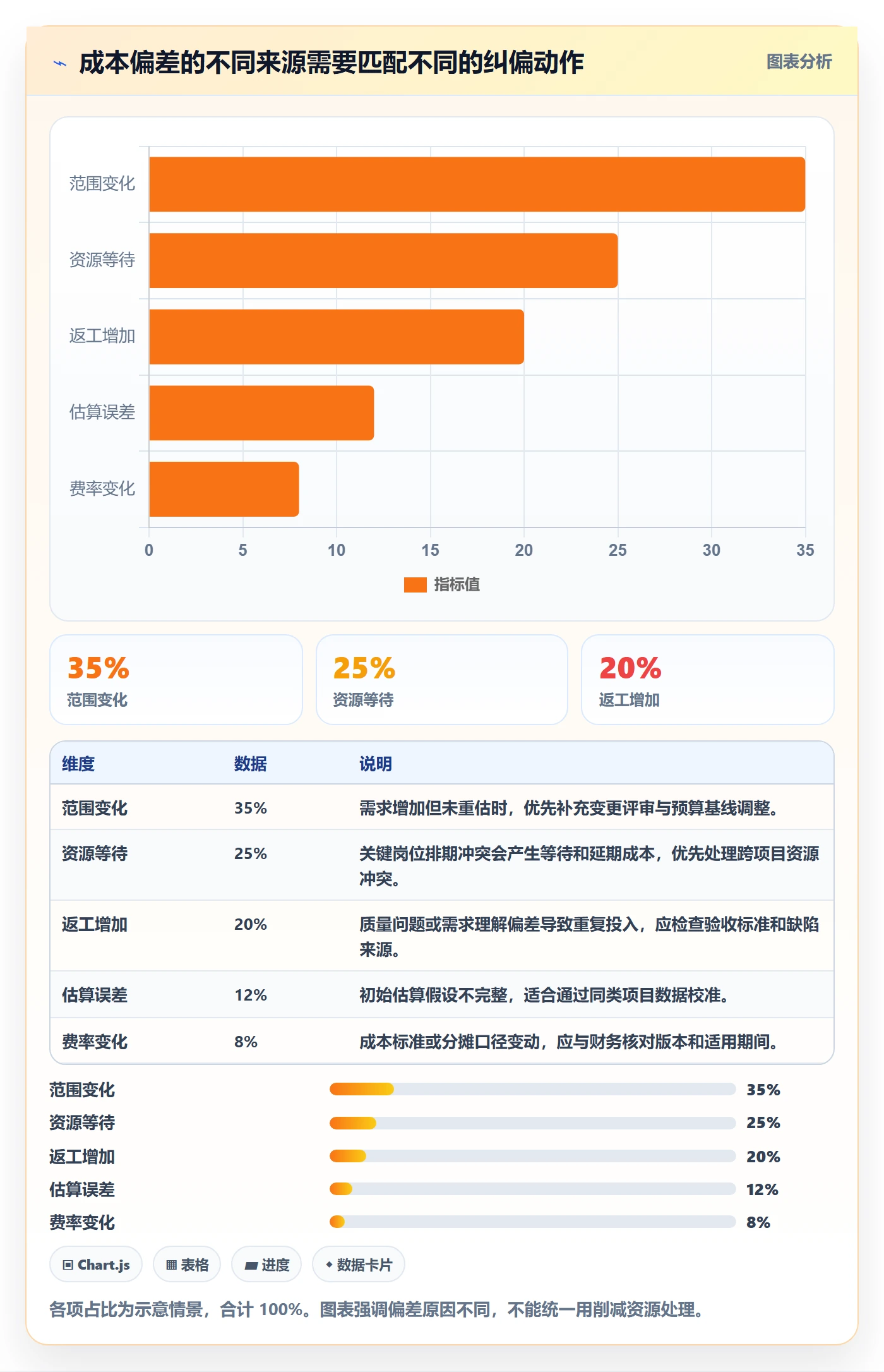 人力成本最佳实践:PMO成本管理落地方案,常见问题