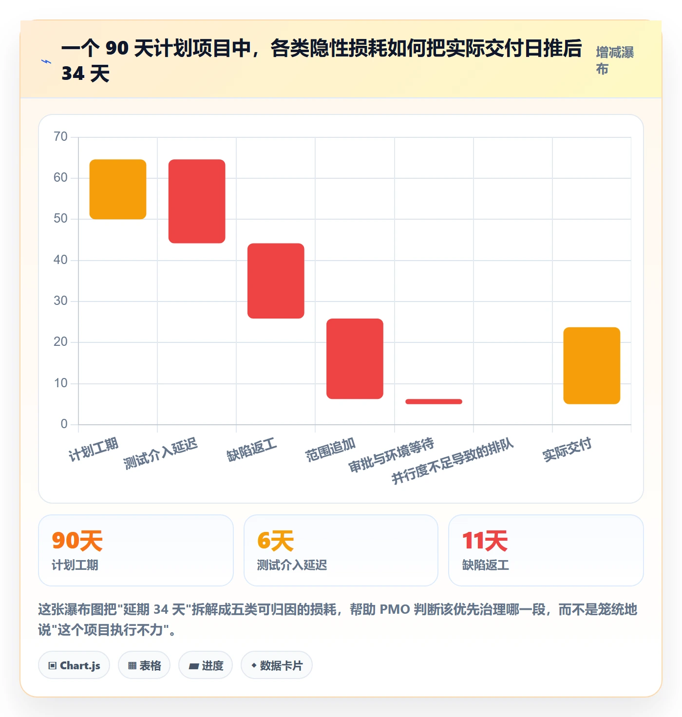 项目进度最佳实践:PMO进度管理入门指南,常见问题