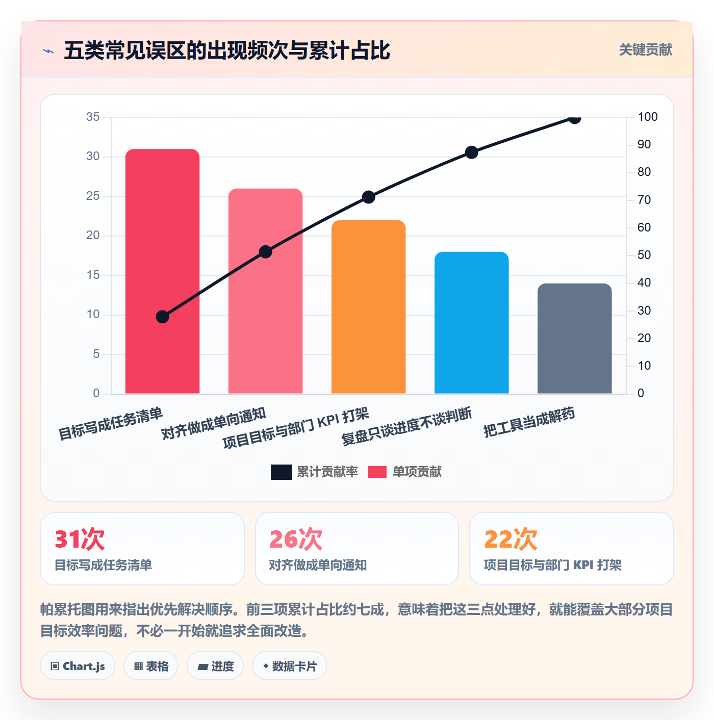 项目目标最佳实践:项目成员项目目标效率提升,常见问题